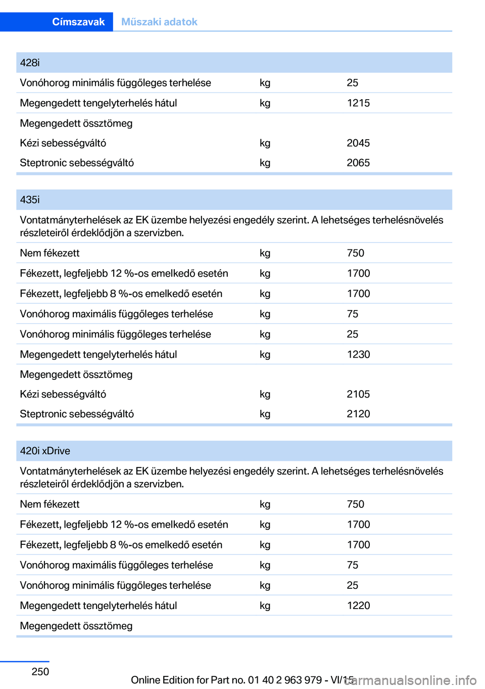 BMW 4 SERIES COUPE 2016 Kezelési útmutató (in Hungarian) 428iVonóhorog minimális függőleges terhelésekg25Megengedett tengelyterhelés hátulkg1215Megengedett össztömegKézi sebességváltókg2045Steptronic sebességváltókg2065
435iVontatmányterh BMW 4 SERIES COUPE 2016 Kezelési útmutató (in Hungarian) 428iVonóhorog minimális függőleges terhelésekg25Megengedett tengelyterhelés hátulkg1215Megengedett össztömegKézi sebességváltókg2045Steptronic sebességváltókg2065
435iVontatmányterh