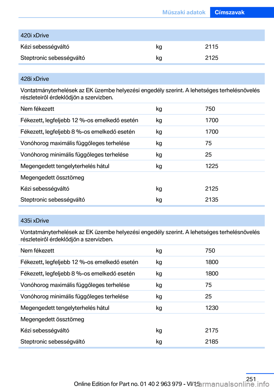 BMW 4 SERIES COUPE 2016 Kezelési útmutató (in Hungarian) 420i xDriveKézi sebességváltókg2115Steptronic sebességváltókg2125
428i xDriveVontatmányterhelések az EK üzembe helyezési engedély szerint. A lehetséges terhelésnövelés
részleteiről BMW 4 SERIES COUPE 2016 Kezelési útmutató (in Hungarian) 420i xDriveKézi sebességváltókg2115Steptronic sebességváltókg2125
428i xDriveVontatmányterhelések az EK üzembe helyezési engedély szerint. A lehetséges terhelésnövelés
részleteiről