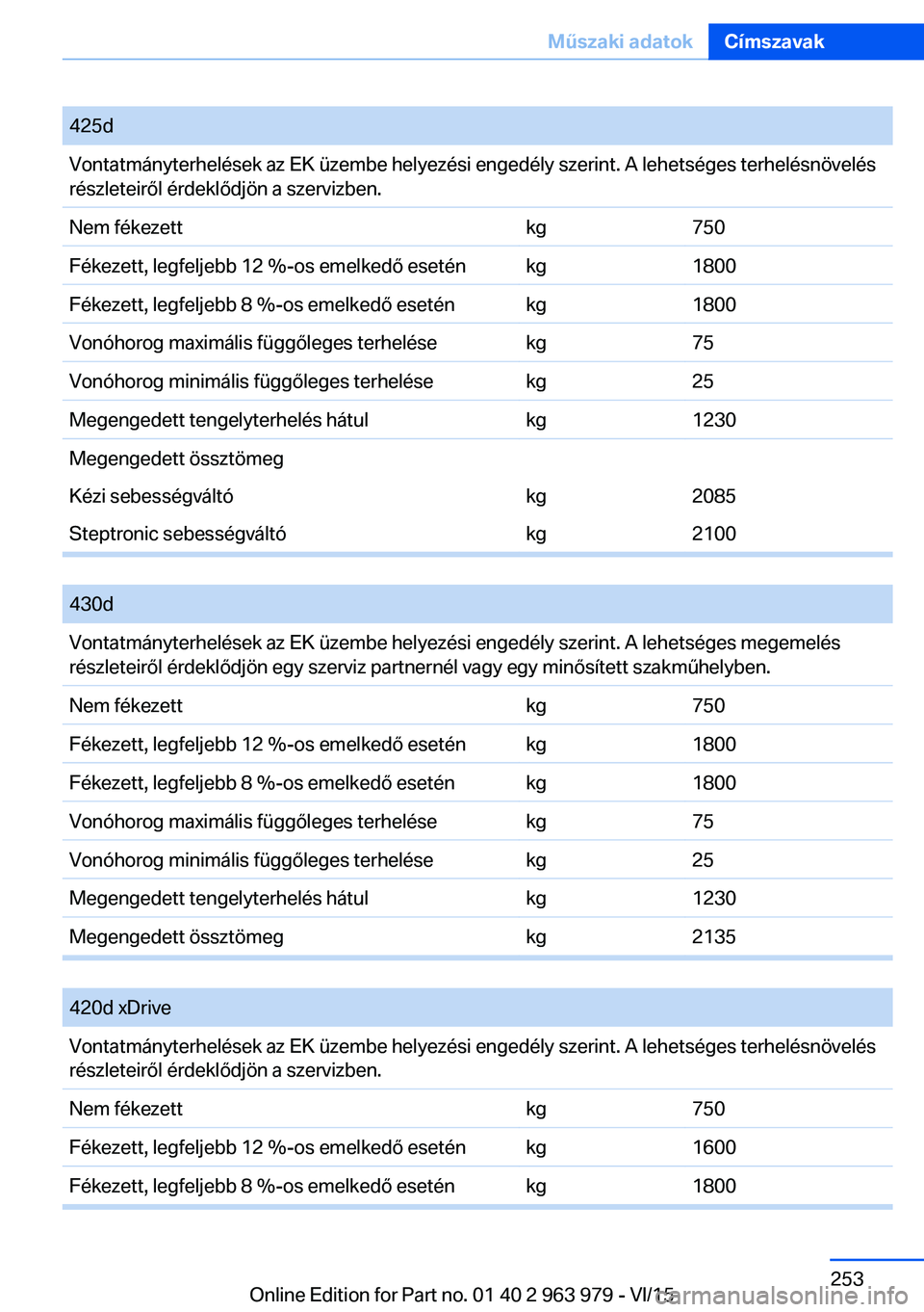 BMW 4 SERIES COUPE 2016 Kezelési útmutató (in Hungarian) 425dVontatmányterhelések az EK üzembe helyezési engedély szerint. A lehetséges terhelésnövelés
részleteiről érdeklődjön a szervizben.Nem fékezettkg750Fékezett, legfeljebb 12 %-os emelk BMW 4 SERIES COUPE 2016 Kezelési útmutató (in Hungarian) 425dVontatmányterhelések az EK üzembe helyezési engedély szerint. A lehetséges terhelésnövelés
részleteiről érdeklődjön a szervizben.Nem fékezettkg750Fékezett, legfeljebb 12 %-os emelk