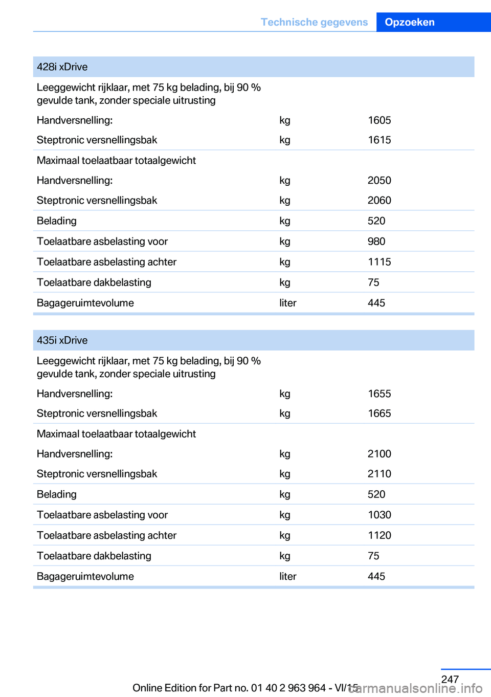 BMW 4 SERIES COUPE 2016 Instructieboekjes (in Dutch) 428i xDriveLeeggewicht rijklaar, met 75 kg belading, bij 90 %
gevulde tank, zonder speciale uitrustingHandversnelling:kg1605Steptronic versnellingsbakkg1615Maximaal toelaatbaar totaalgewichtHandversne BMW 4 SERIES COUPE 2016 Instructieboekjes (in Dutch) 428i xDriveLeeggewicht rijklaar, met 75 kg belading, bij 90 %
gevulde tank, zonder speciale uitrustingHandversnelling:kg1605Steptronic versnellingsbakkg1615Maximaal toelaatbaar totaalgewichtHandversne