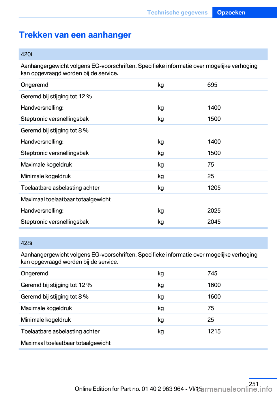 BMW 4 SERIES COUPE 2016 Instructieboekjes (in Dutch) Trekken van een aanhanger
420iAanhangergewicht volgens EG-voorschriften. Specifieke informatie over mogelijke verhoging
kan opgevraagd worden bij de service.Ongeremdkg695Geremd bij stijging tot 12 %H BMW 4 SERIES COUPE 2016 Instructieboekjes (in Dutch) Trekken van een aanhanger
420iAanhangergewicht volgens EG-voorschriften. Specifieke informatie over mogelijke verhoging
kan opgevraagd worden bij de service.Ongeremdkg695Geremd bij stijging tot 12 %H