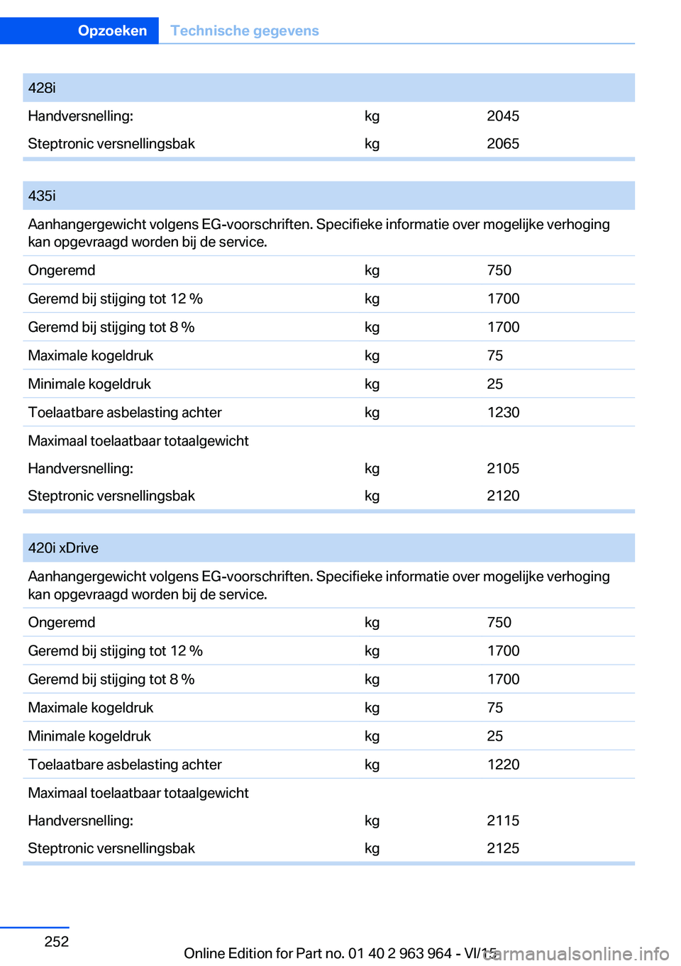 BMW 4 SERIES COUPE 2016 Instructieboekjes (in Dutch) 428iHandversnelling:kg2045Steptronic versnellingsbakkg2065
435iAanhangergewicht volgens EG-voorschriften. Specifieke informatie over mogelijke verhoging
kan opgevraagd worden bij de service.Ongeremd BMW 4 SERIES COUPE 2016 Instructieboekjes (in Dutch) 428iHandversnelling:kg2045Steptronic versnellingsbakkg2065
435iAanhangergewicht volgens EG-voorschriften. Specifieke informatie over mogelijke verhoging
kan opgevraagd worden bij de service.Ongeremd