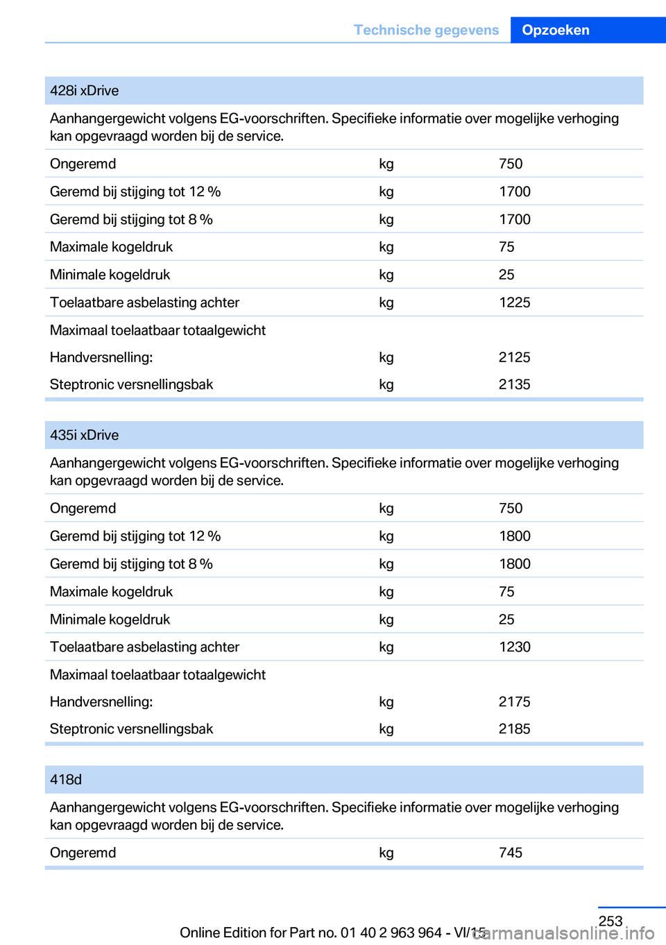 BMW 4 SERIES COUPE 2016 Instructieboekjes (in Dutch) 428i xDriveAanhangergewicht volgens EG-voorschriften. Specifieke informatie over mogelijke verhoging
kan opgevraagd worden bij de service.Ongeremdkg750Geremd bij stijging tot 12 %kg1700Geremd bij stij BMW 4 SERIES COUPE 2016 Instructieboekjes (in Dutch) 428i xDriveAanhangergewicht volgens EG-voorschriften. Specifieke informatie over mogelijke verhoging
kan opgevraagd worden bij de service.Ongeremdkg750Geremd bij stijging tot 12 %kg1700Geremd bij stij