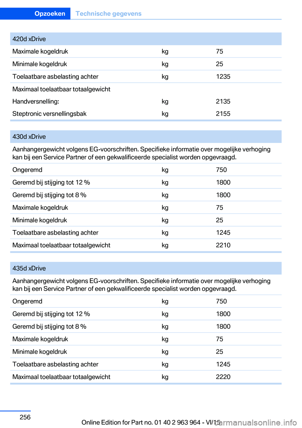 BMW 4 SERIES COUPE 2016 Instructieboekjes (in Dutch) 420d xDriveMaximale kogeldrukkg75Minimale kogeldrukkg25Toelaatbare asbelasting achterkg1235Maximaal toelaatbaar totaalgewichtHandversnelling:kg2135Steptronic versnellingsbakkg2155
430d xDriveAanhang BMW 4 SERIES COUPE 2016 Instructieboekjes (in Dutch) 420d xDriveMaximale kogeldrukkg75Minimale kogeldrukkg25Toelaatbare asbelasting achterkg1235Maximaal toelaatbaar totaalgewichtHandversnelling:kg2135Steptronic versnellingsbakkg2155
430d xDriveAanhang