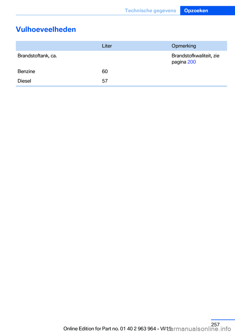 BMW 4 SERIES COUPE 2016 Instructieboekjes (in Dutch) Vulhoeveelheden LiterOpmerkingBrandstoftank, ca.Brandstofkwaliteit, zie
pagina 200Benzine60Diesel57Seite 257Technische gegevensOpzoeken257
Online Edition for Part no. 01 40 2 963 964 - VI/15 BMW 4 SERIES COUPE 2016 Instructieboekjes (in Dutch) Vulhoeveelheden LiterOpmerkingBrandstoftank, ca.Brandstofkwaliteit, zie
pagina 200Benzine60Diesel57Seite 257Technische gegevensOpzoeken257
Online Edition for Part no. 01 40 2 963 964 - VI/15