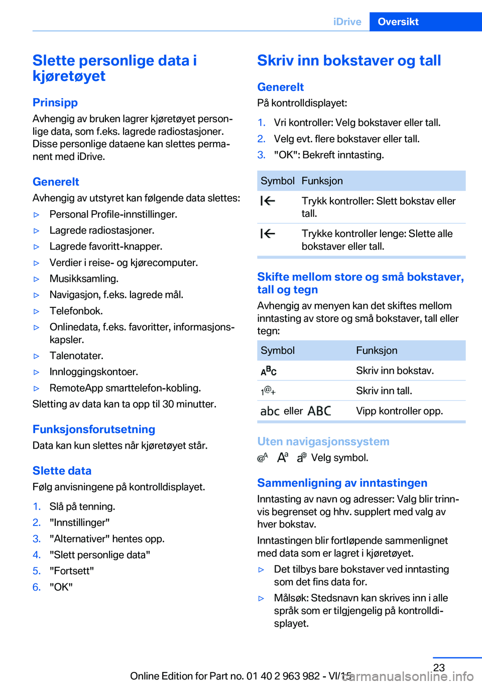 BMW 4 SERIES COUPE 2016 InstruksjonsbØker (in Norwegian) Slette personlige data i
kjøretøyet
Prinsipp Avhengig av bruken lagrer kjøretøyet person‐
lige data, som f.eks. lagrede radiostasjoner.
Disse personlige dataene kan slettes perma‐
nent med iDr BMW 4 SERIES COUPE 2016 InstruksjonsbØker (in Norwegian) Slette personlige data i
kjøretøyet
Prinsipp Avhengig av bruken lagrer kjøretøyet person‐
lige data, som f.eks. lagrede radiostasjoner.
Disse personlige dataene kan slettes perma‐
nent med iDr