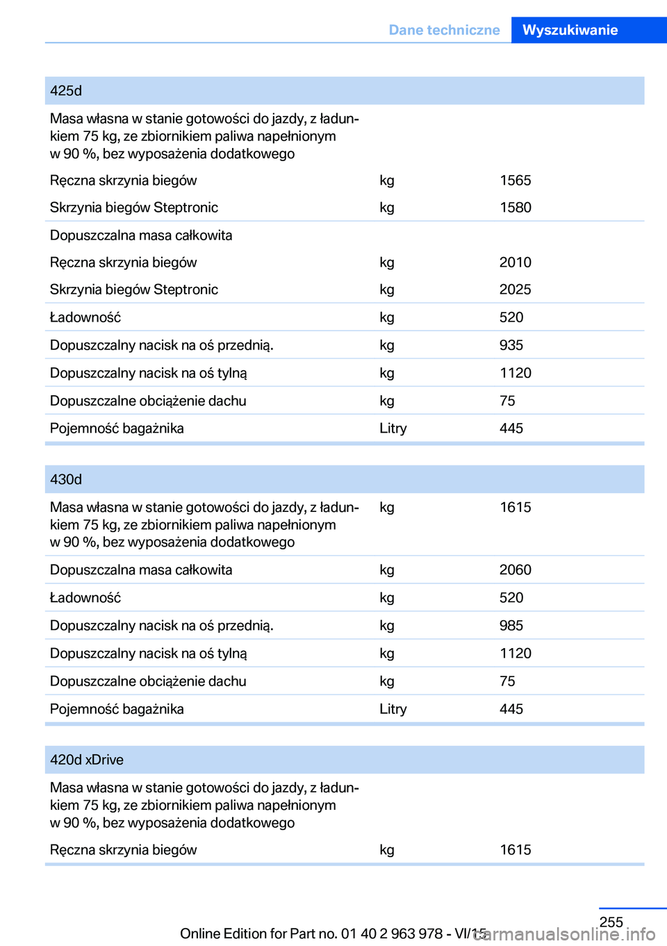 BMW 4 SERIES COUPE 2016  Instrukcja obsługi (in Polish) 425dMasa własna w stanie gotowości do jazdy, z ładun‐
kiem 75 kg, ze zbiornikiem paliwa napełnionym
w 90 %, bez wyposażenia dodatkowegoRęczna skrzynia biegówkg1565Skrzynia biegów Steptronick