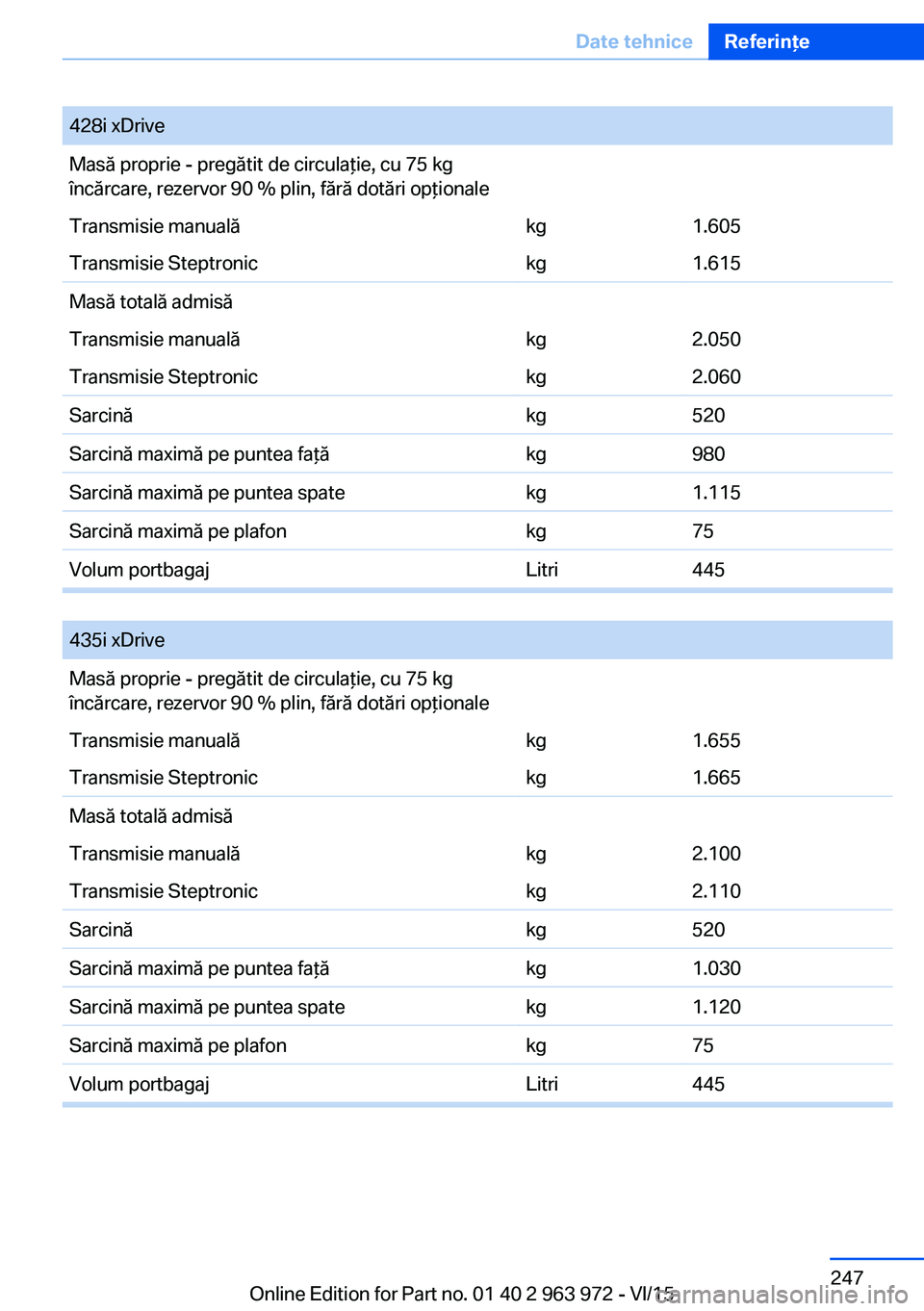 BMW 4 SERIES COUPE 2016  Ghiduri De Utilizare (in Romanian) 428i xDriveMasă proprie - pregătit de circulaţie, cu 75 kg
încărcare, rezervor 90 % plin, fără dotări opţionaleTransmisie manualăkg1.605Transmisie Steptronickg1.615Masă totală admisăTrans