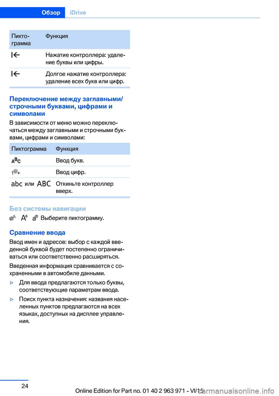 BMW 4 SERIES COUPE 2016  Руково Пикто‐
граммаФункция Нажатие контроллера: удале‐
ние буквы или цифры. Долгое нажатие контроллера:
удаление 