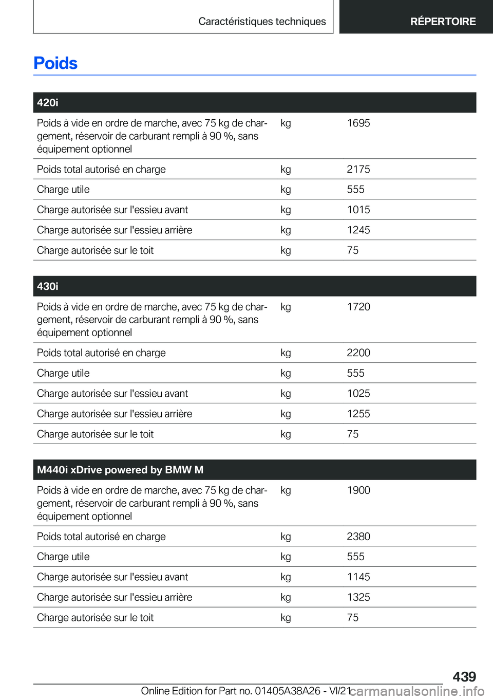 BMW 4 SERIES GRAN COUPE 2022  Notices Demploi (in French) �P�o�i�d�s
�
�4�2�0�i�P�o�i�d�s��