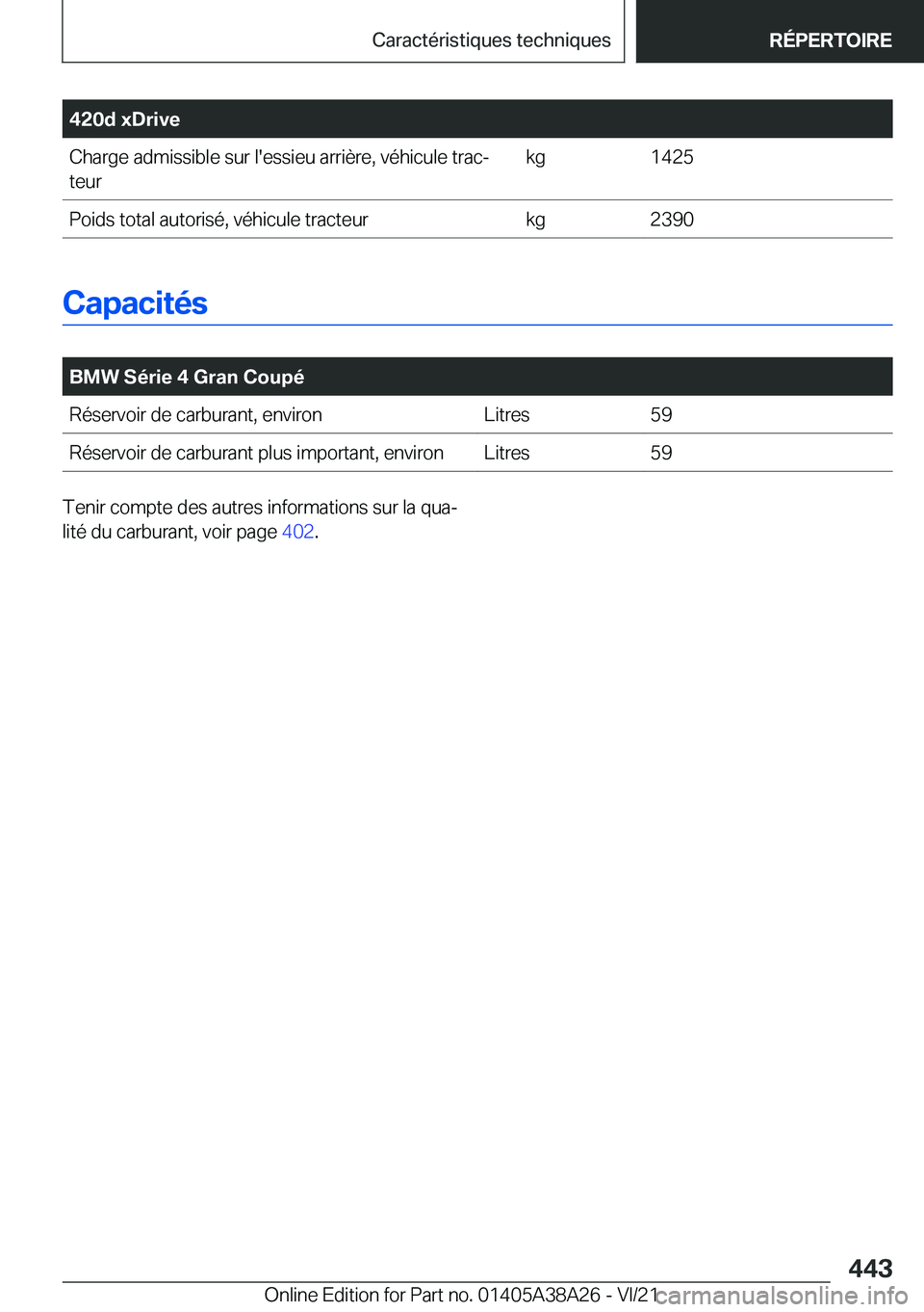 BMW 4 SERIES GRAN COUPE 2022  Notices Demploi (in French) �4�2�0�d��x�D�r�i�v�e�C�h�a�r�g�e��a�d�m�i�s�s�i�b�l�e��s�u�r��l�'�e�s�s�i�e�u��a�r�r�i�è�r�e�,��v�é�h�i�c�u�l�e��t�r�a�cj
�t�e�u�r�k�g�1�4�2�5�P�o�i�d�s��t�o�t�a�l��a�u�t�o�r�i�s�é�,