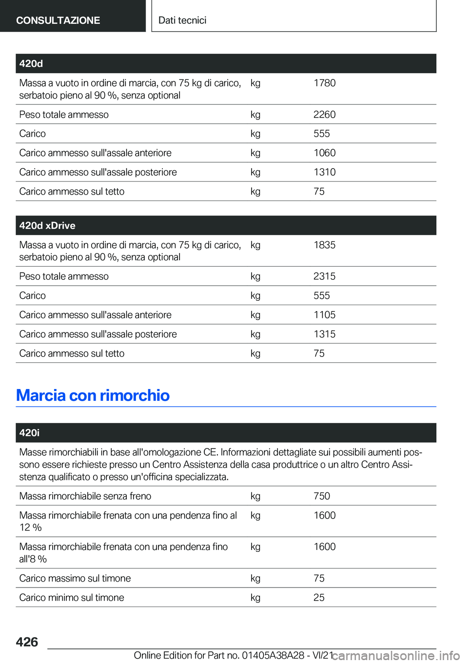 BMW 4 SERIES GRAN COUPE 2022  Libretti Di Uso E manutenzione (in Italian) �4�2�0�d�M�a�s�s�a��a��v�u�o�t�o��i�n��o�r�d�i�n�e��d�i��m�a�r�c�i�a�,��c�o�n��7�5��k�g��d�i��c�a�r�i�c�o�,�s�e�r�b�a�t�o�i�o��p�i�e�n�o��a�l��9�0��%�,��s�e�n�z�a��o�p�t�i�o�n�a�l�k�g