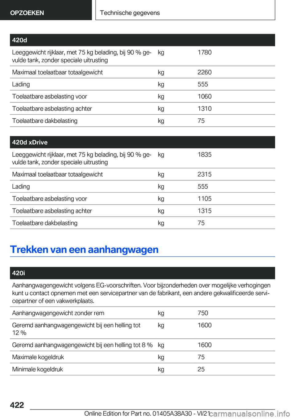 BMW 4 SERIES GRAN COUPE 2022  Instructieboekjes (in Dutch) �4�2�0�d�L�e�e�g�g�e�w�i�c�h�t��r�i�j�k�l�a�a�r�,��m�e�t��7�5��k�g��b�e�l�a�d�i�n�g�,��b�i�j��9�0��%��g�ej�v�u�l�d�e��t�a�n�k�,��z�o�n�d�e�r��s�p�e�c�i�a�l�e��u�i�t�r�u�s�t�i�n�g�k�g�1�7