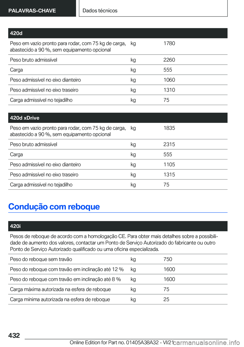 BMW 4 SERIES GRAN COUPE 2022  Manual do condutor (in Portuguese) �4�2�0�d�P�e�s�o��e�m��v�a�z�i�o��p�r�o�n�t�o��p�a�r�a��r�o�d�a�r�,��c�o�m��7�5��k�g��d�e��c�a�r�g�a�,�a�b�a�s�t�e�c�i�d�o��a��9�0���,��s�e�m��e�q�u�i�p�a�m�e�n�t�o��o�p�c�i�o�n�a�l�k