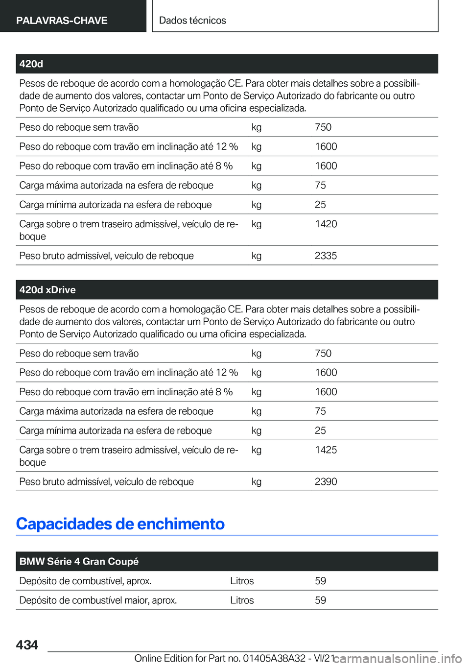 BMW 4 SERIES GRAN COUPE 2022  Manual do condutor (in Portuguese) �4�2�0�d�P�e�s�o�s��d�e��r�e�b�o�q�u�e��d�e��a�c�o�r�d�o��c�o�m��a��h�o�m�o�l�o�g�a�