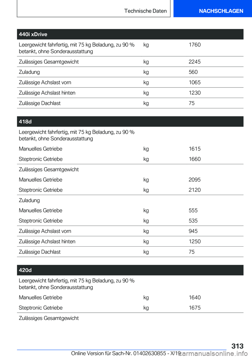 BMW 4 SERIES GRAN COUPE 2020  Betriebsanleitungen (in German) �4�4�0�i��x�D�r�i�v�e�L�e�e�r�g�e�w�i�c�h�t��f�a�h�r�f�e�r�t�i�g�,��m�i�t��7�5��k�g��B�e�l�a�d�u�n�g�,��z�u��9�0��%�b�e�t�a�n�k�t�,��o�h�n�e��S�o�n�d�e�r�a�u�s�s�t�a�t�t�u�n�g�k�g�1�7�6�0�Z