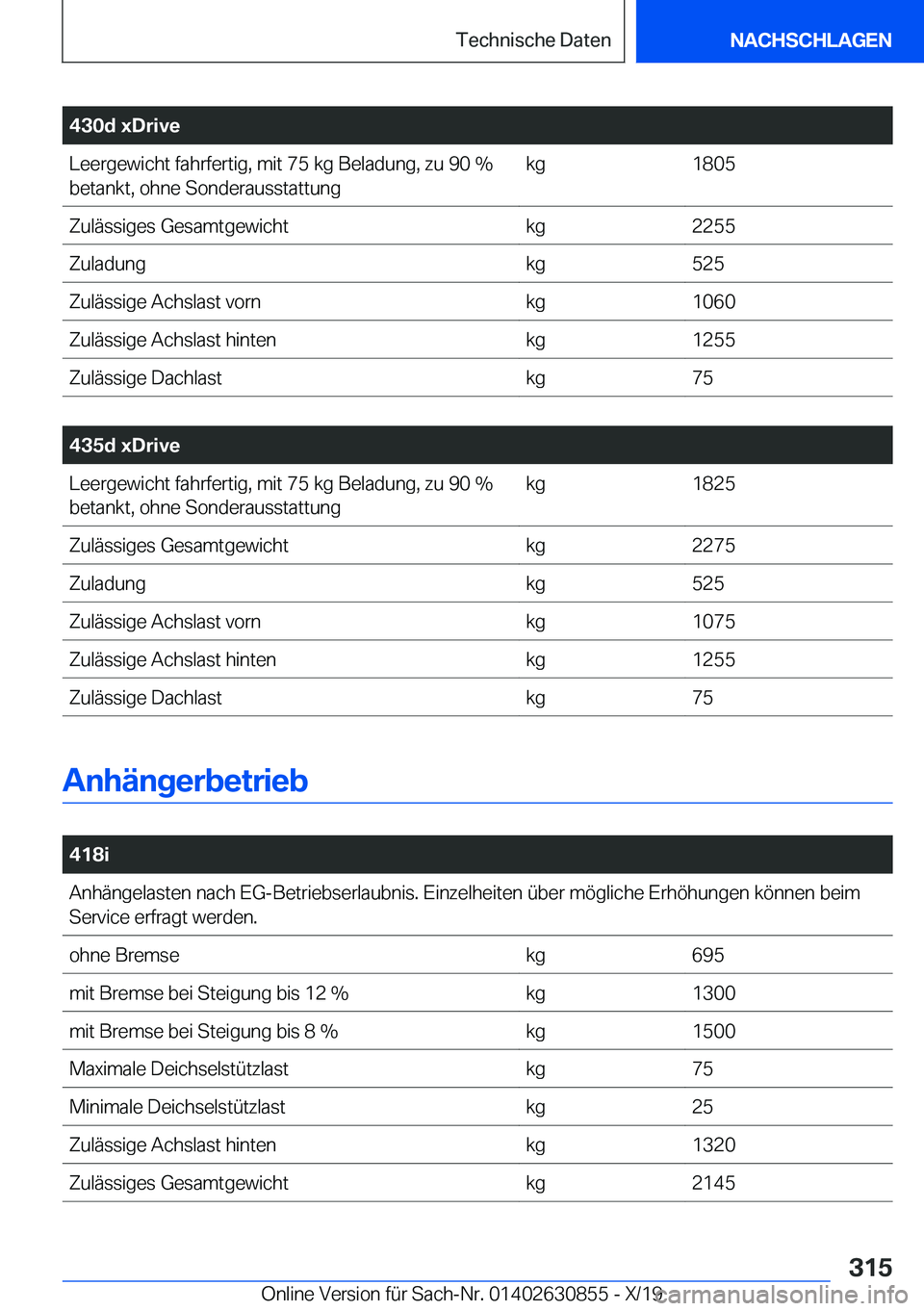 BMW 4 SERIES GRAN COUPE 2020  Betriebsanleitungen (in German) �4�3�0�d��x�D�r�i�v�e�L�e�e�r�g�e�w�i�c�h�t��f�a�h�r�f�e�r�t�i�g�,��m�i�t��7�5��k�g��B�e�l�a�d�u�n�g�,��z�u��9�0��%�b�e�t�a�n�k�t�,��o�h�n�e��S�o�n�d�e�r�a�u�s�s�t�a�t�t�u�n�g�k�g�1�8�0�5�Z