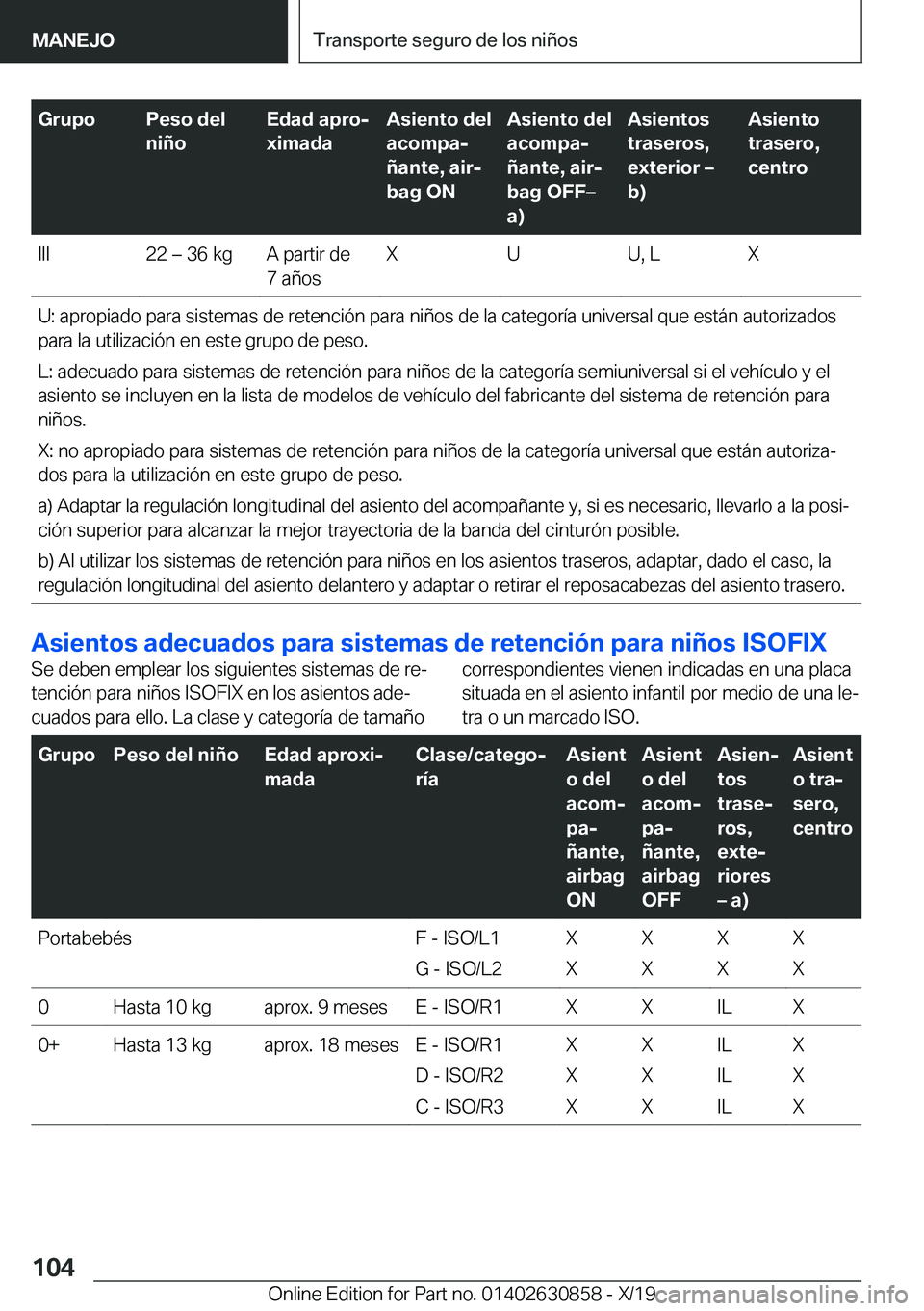 BMW 4 SERIES GRAN COUPE 2020  Manuales de Empleo (in Spanish) �G�r�u�p�o�P�e�s�o��d�e�l
�n�i�