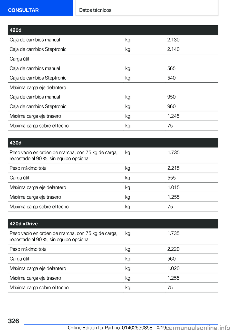 BMW 4 SERIES GRAN COUPE 2020  Manuales de Empleo (in Spanish) �4�2�0�d�C�a�j�a��d�e��c�a�m�b�i�o�s��m�a�n�u�a�l�k�g�2�.�1�3�0�C�a�j�a��d�e��c�a�m�b�i�o�s��S�t�e�p�t�r�o�n�i�c�k�g�2�.�1�4�0�C�a�r�g�a��