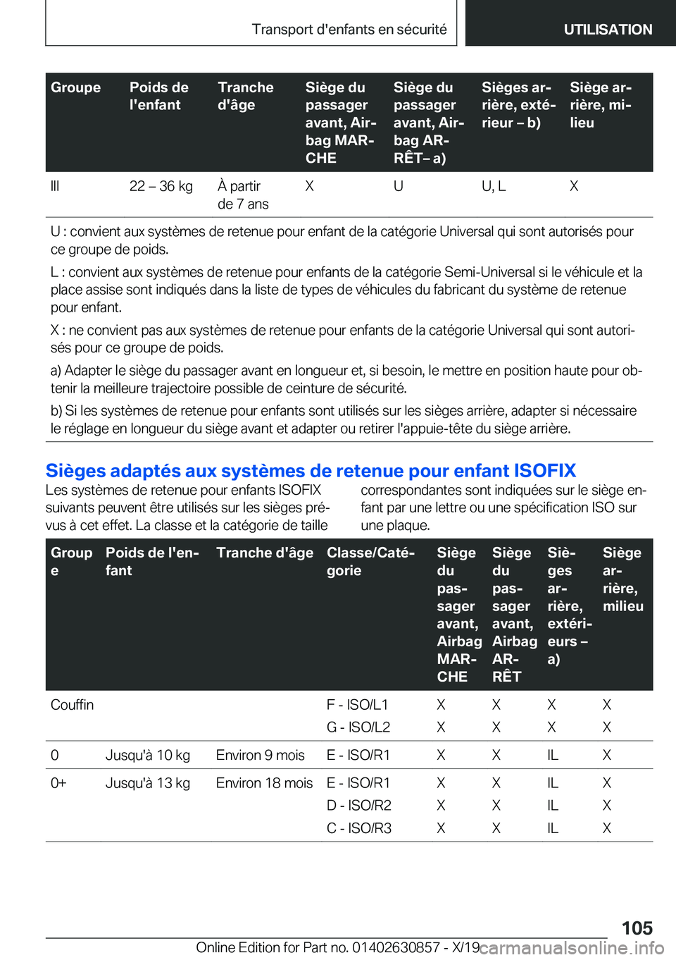 BMW 4 SERIES GRAN COUPE 2020  Notices Demploi (in French) �G�r�o�u�p�e�P�o�i�d�s��d�e
�l�'�e�n�f�a�n�t�T�r�a�n�c�h�e
�d�'�