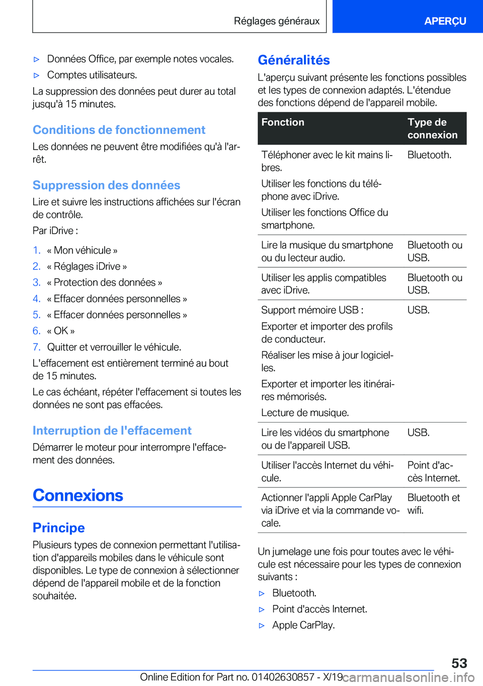 BMW 4 SERIES GRAN COUPE 2020  Notices Demploi (in French) 'x�D�o�n�n�é�e�s��O�f�f�i�c�e�,��p�a�r��e�x�e�m�p�l�e��n�o�t�e�s��v�o�c�a�l�e�s�.'x�C�o�m�p�t�e�s��u�t�i�l�i�s�a�t�e�u�r�s�.
�L�a��s�u�p�p�r�e�s�s�i�o�n��d�e�s��d�o�n�n�é�e�s��p�e�