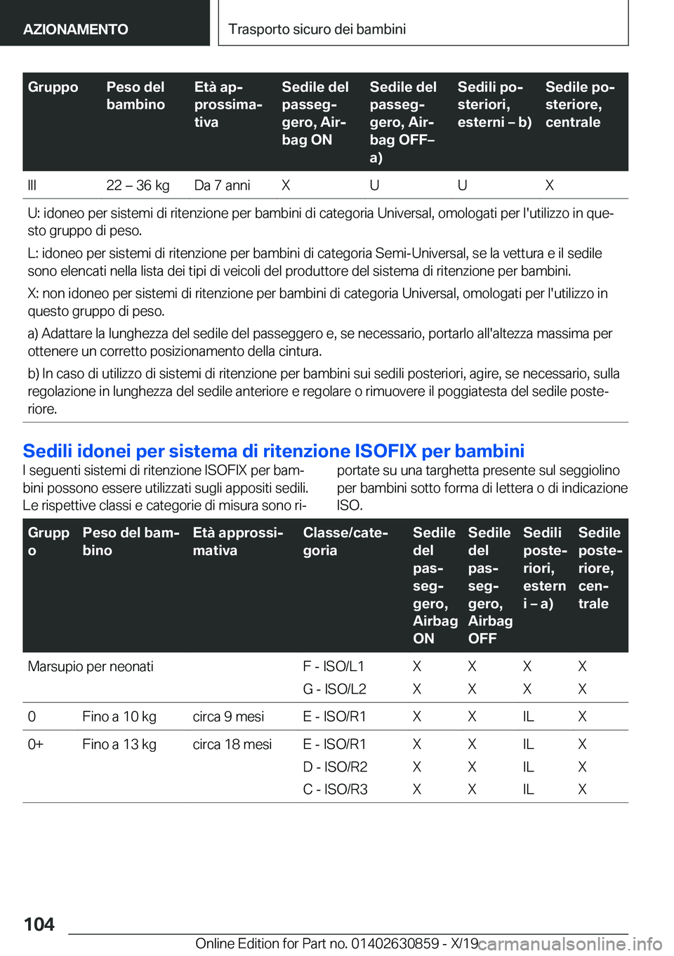 BMW 4 SERIES GRAN COUPE 2020  Libretti Di Uso E manutenzione (in Italian) �G�r�u�p�p�o�P�e�s�o��d�e�l
�b�a�m�b�i�n�o�E�t�