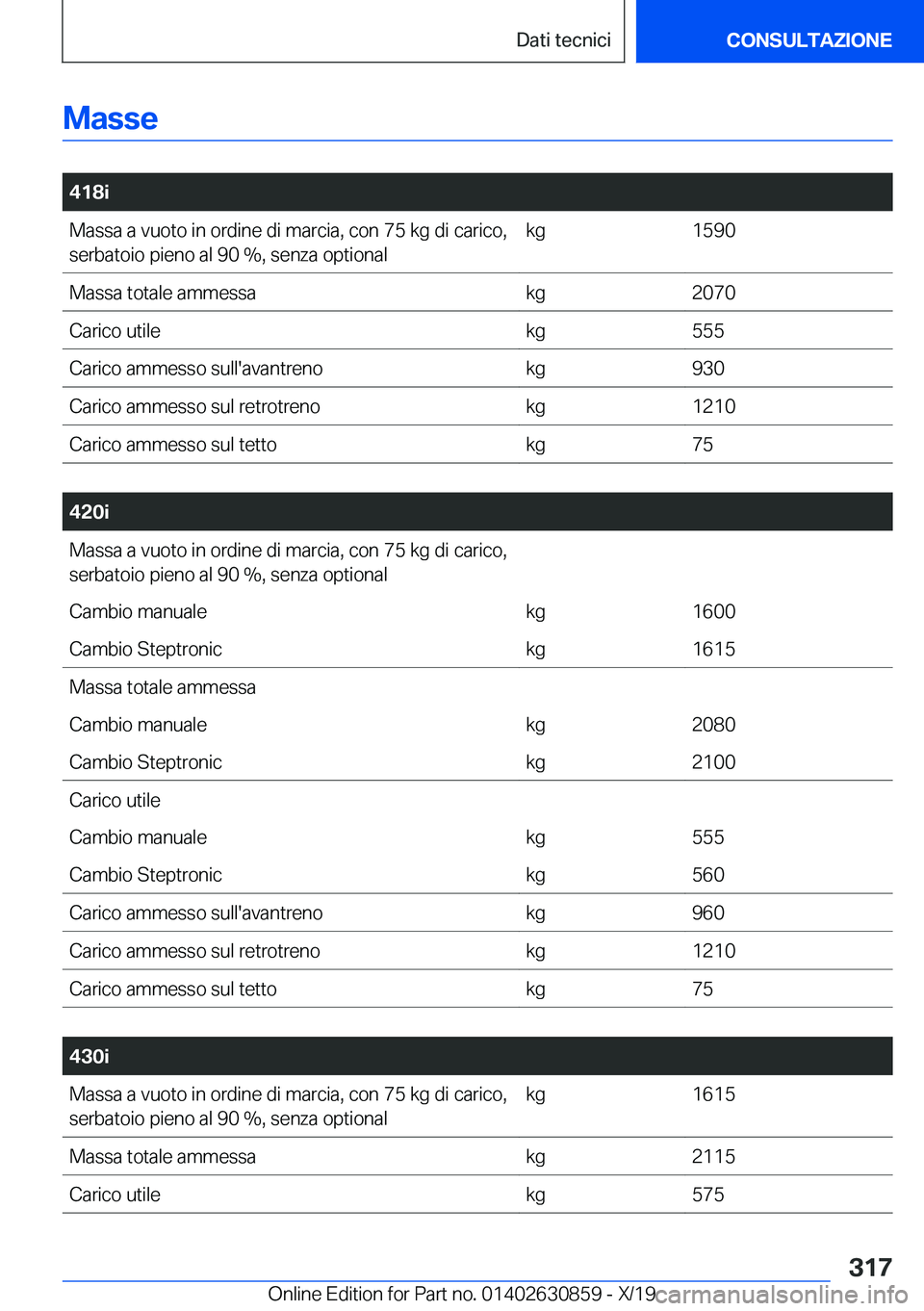 BMW 4 SERIES GRAN COUPE 2020  Libretti Di Uso E manutenzione (in Italian) �M�a�s�s�e
�
�4�1�8�i�M�a�s�s�a��a��v�u�o�t�o��i�n��o�r�d�i�n�e��d�i��m�a�r�c�i�a�,��c�o�n��7�5��k�g��d�i��c�a�r�i�c�o�,�s�e�r�b�a�t�o�i�o��p�i�e�n�o��a�l��9�0��%�,��s�e�n�z�a��o�p�t
