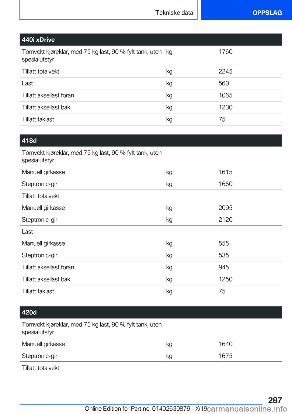 BMW 4 SERIES GRAN COUPE 2020  InstruksjonsbØker (in Norwegian) �4�4�0�i��x�D�r�i�v�e�T�o�m�v�e�k�t��k�j�