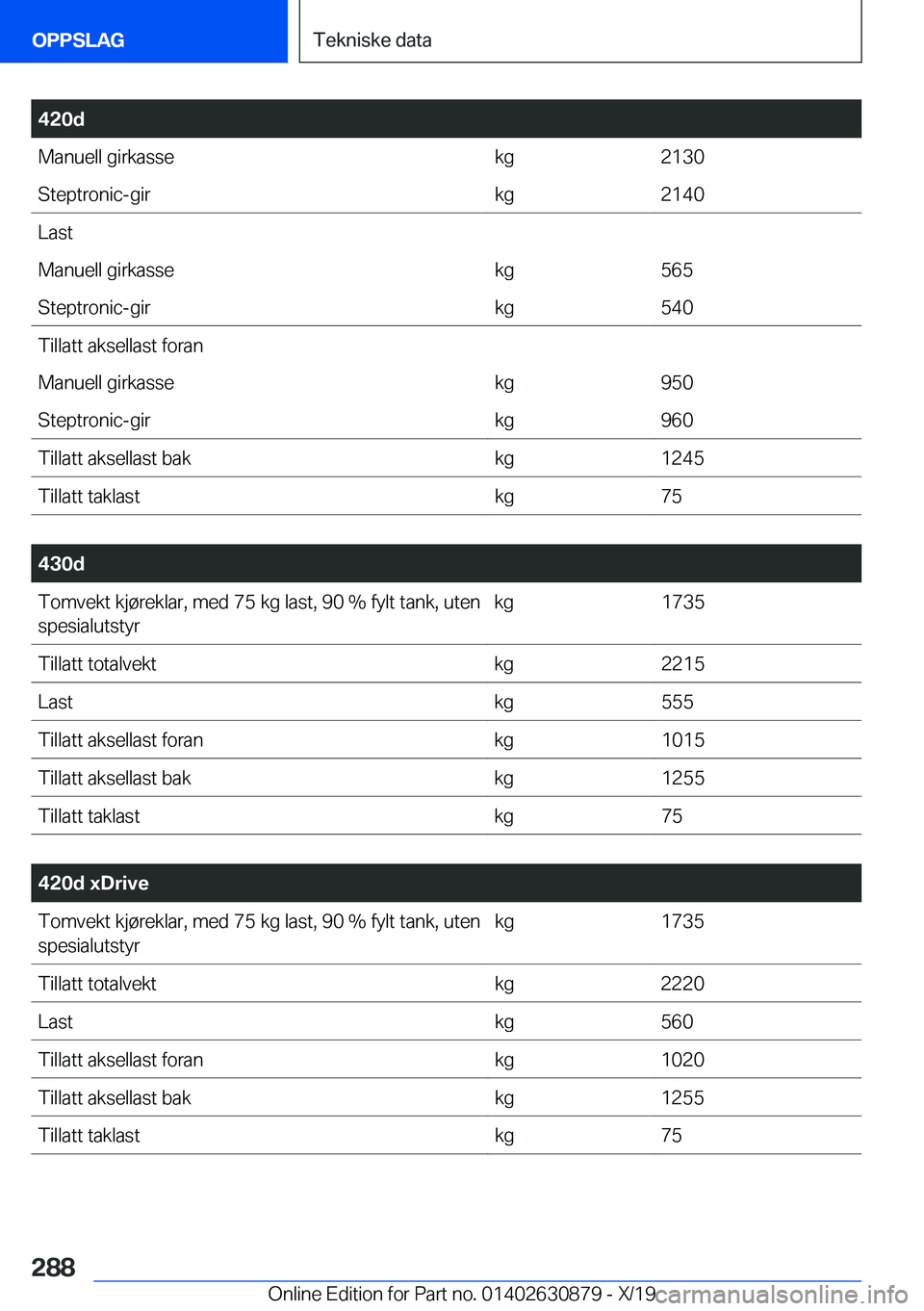 BMW 4 SERIES GRAN COUPE 2020  InstruksjonsbØker (in Norwegian) �4�2�0�d�M�a�n�u�e�l�l��g�i�r�k�a�s�s�e�k�g�2�1�3�0�S�t�e�p�t�r�o�n�i�c�-�g�i�r�k�g�2�1�4�0�L�a�s�t�M�a�n�u�e�l�l��g�i�r�k�a�s�s�e�k�g�5�6�5�S�t�e�p�t�r�o�n�i�c�-�g�i�r�k�g�5�4�0�T�i�l�l�a�t�t��a�k