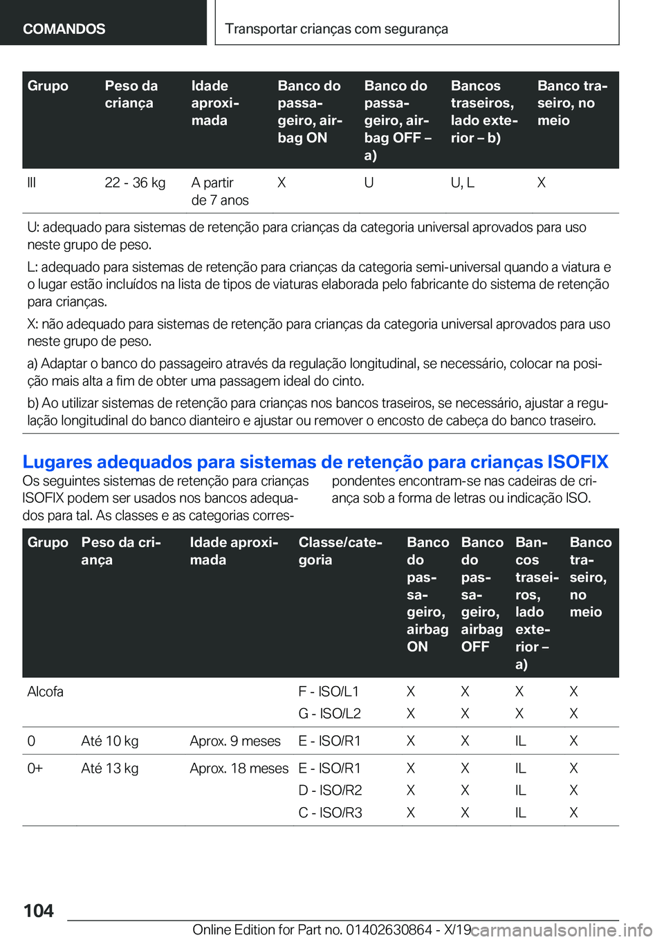 BMW 4 SERIES GRAN COUPE 2020  Manual do condutor (in Portuguese) �G�r�u�p�o�P�e�s�o��d�a
�c�r�i�a�n�