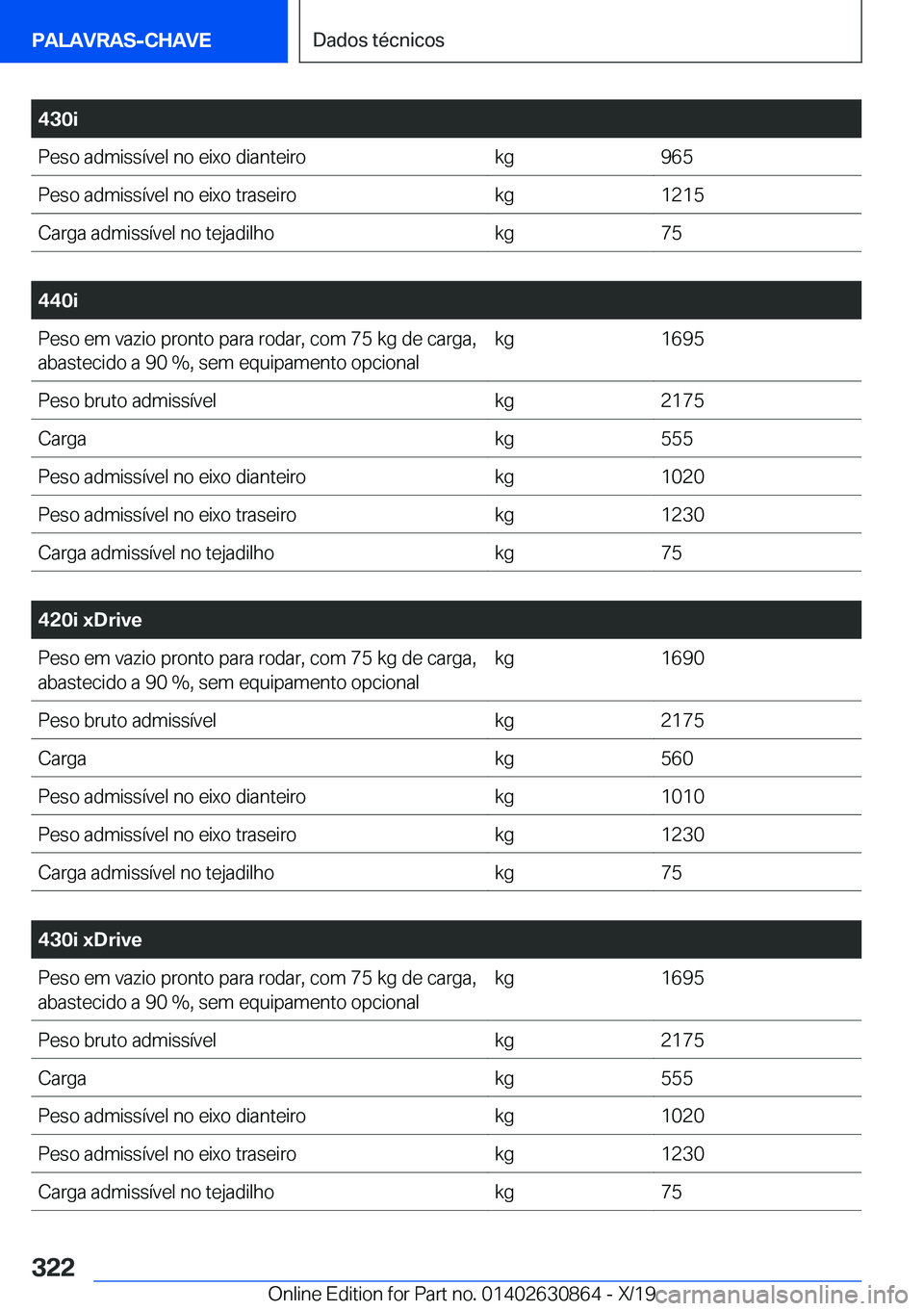 BMW 4 SERIES GRAN COUPE 2020  Manual do condutor (in Portuguese) �4�3�0�i�P�e�s�o��a�d�m�i�s�s�