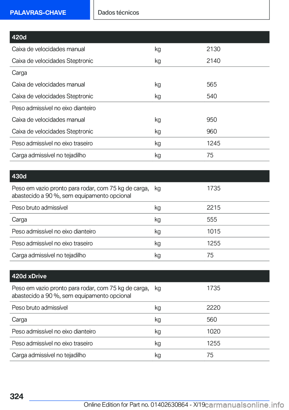 BMW 4 SERIES GRAN COUPE 2020  Manual do condutor (in Portuguese) �4�2�0�d�C�a�i�x�a��d�e��v�e�l�o�c�i�d�a�d�e�s��m�a�n�u�a�l�k�g�2�1�3�0�C�a�i�x�a��d�e��v�e�l�o�c�i�d�a�d�e�s��S�t�e�p�t�r�o�n�i�c�k�g�2�1�4�0�C�a�r�g�a�C�a�i�x�a��d�e��v�e�l�o�c�i�d�a�d�e�s�
