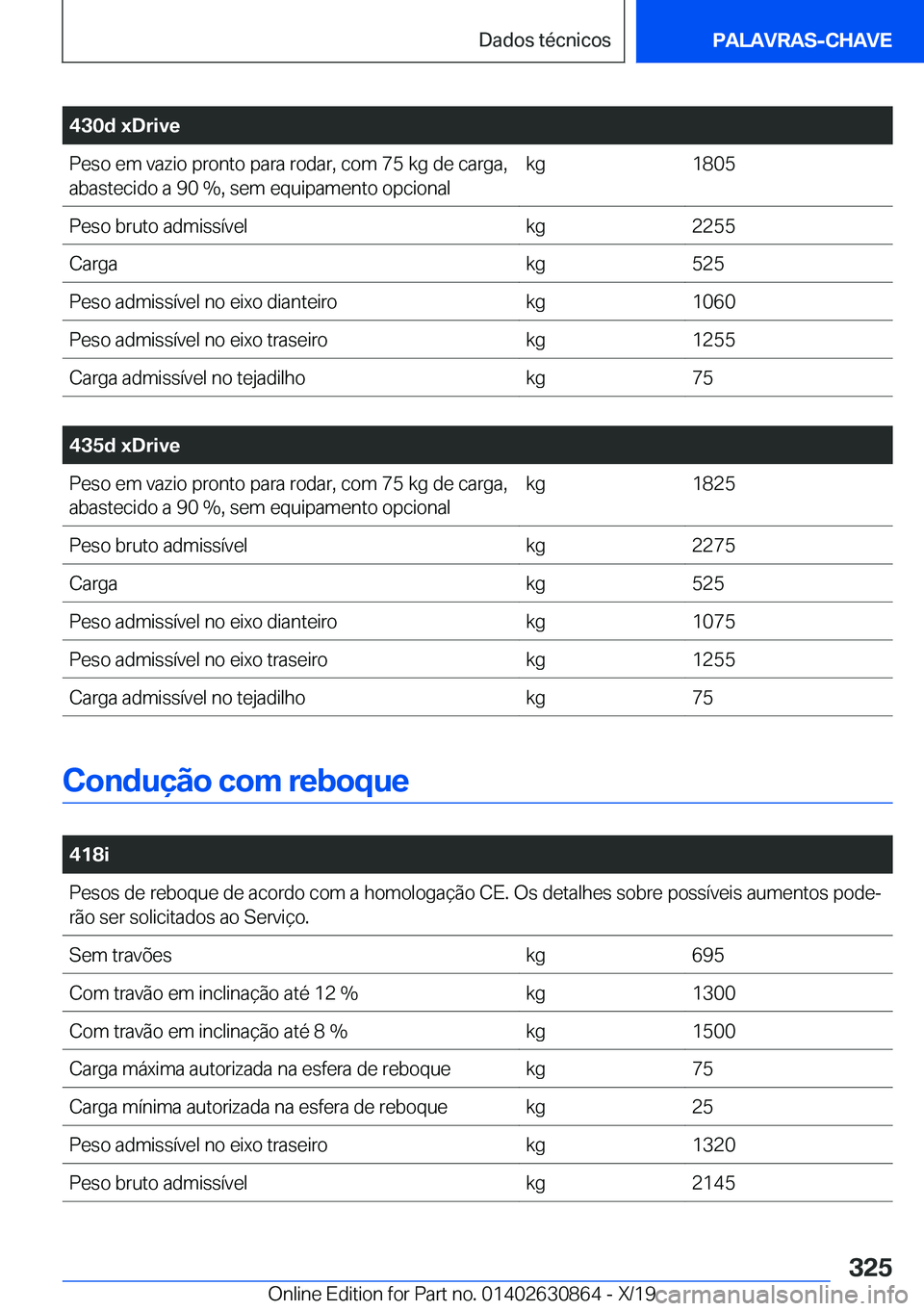 BMW 4 SERIES GRAN COUPE 2020  Manual do condutor (in Portuguese) �4�3�0�d��x�D�r�i�v�e�P�e�s�o��e�m��v�a�z�i�o��p�r�o�n�t�o��p�a�r�a��r�o�d�a�r�,��c�o�m��7�5��k�g��d�e��c�a�r�g�a�,�a�b�a�s�t�e�c�i�d�o��a��9�0���,��s�e�m��e�q�u�i�p�a�m�e�n�t�o��o�p