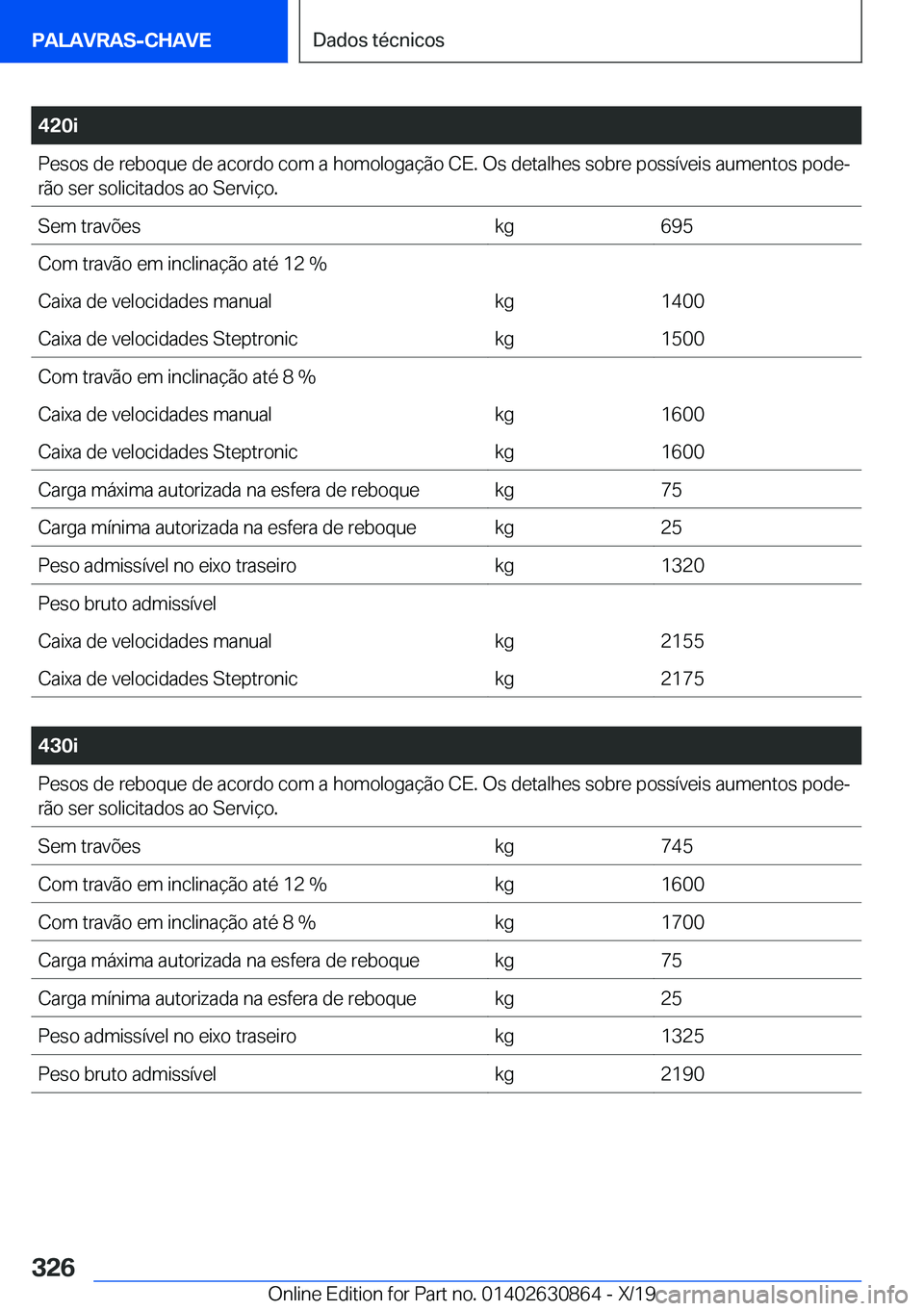 BMW 4 SERIES GRAN COUPE 2020  Manual do condutor (in Portuguese) �4�2�0�i�P�e�s�o�s��d�e��r�e�b�o�q�u�e��d�e��a�c�o�r�d�o��c�o�m��a��h�o�m�o�l�o�g�a�