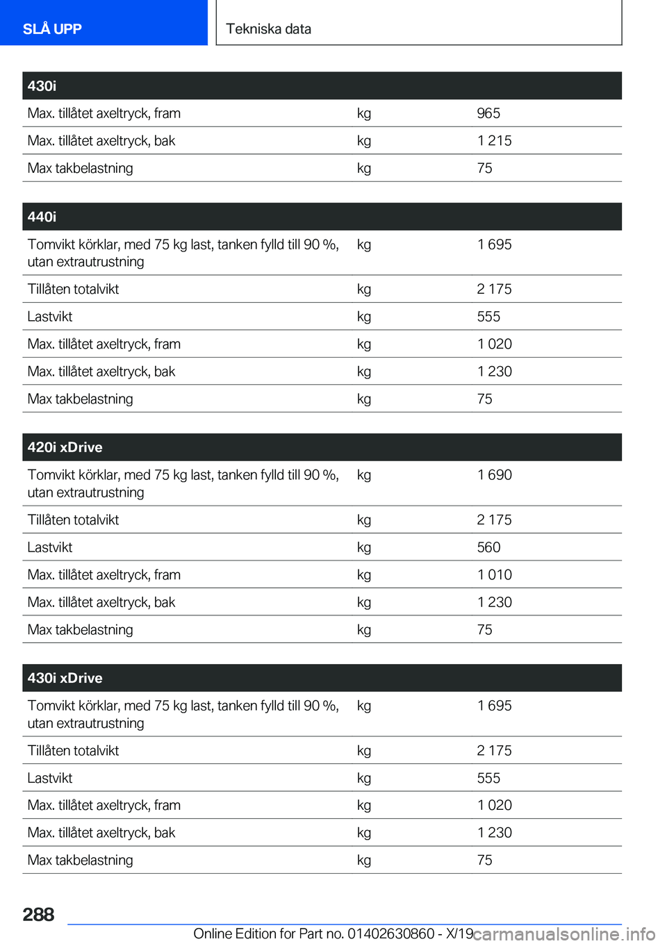 BMW 4 SERIES GRAN COUPE 2020  InstruktionsbÖcker (in Swedish) �4�3�0�i�M�a�x�.��t�i�l�l�å�t�e�t��a�x�e�l�t�r�y�c�k�,��f�r�a�m�k�g�9�6�5�M�a�x�.��t�i�l�l�å�t�e�t��a�x�e�l�t�r�y�c�k�,��b�a�k�k�g�1��2�1�5�M�a�x��t�a�k�b�e�l�a�s�t�n�i�n�g�k�g�7�5
�
�4�4�0