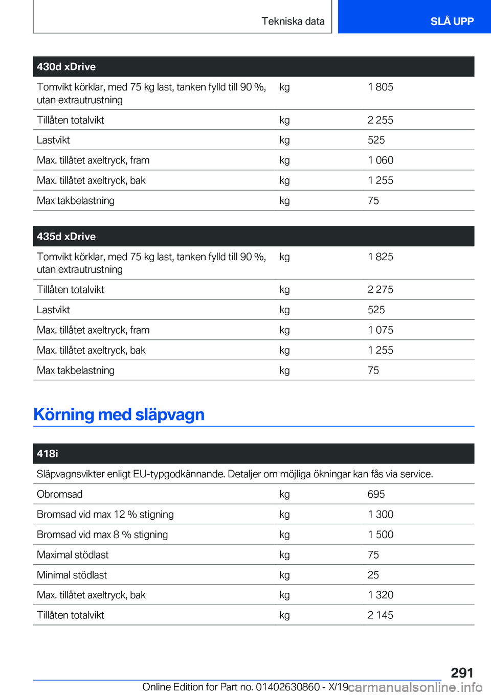 BMW 4 SERIES GRAN COUPE 2020  InstruktionsbÖcker (in Swedish) �4�3�0�d��x�D�r�i�v�e�T�o�m�v�i�k�t��k�
