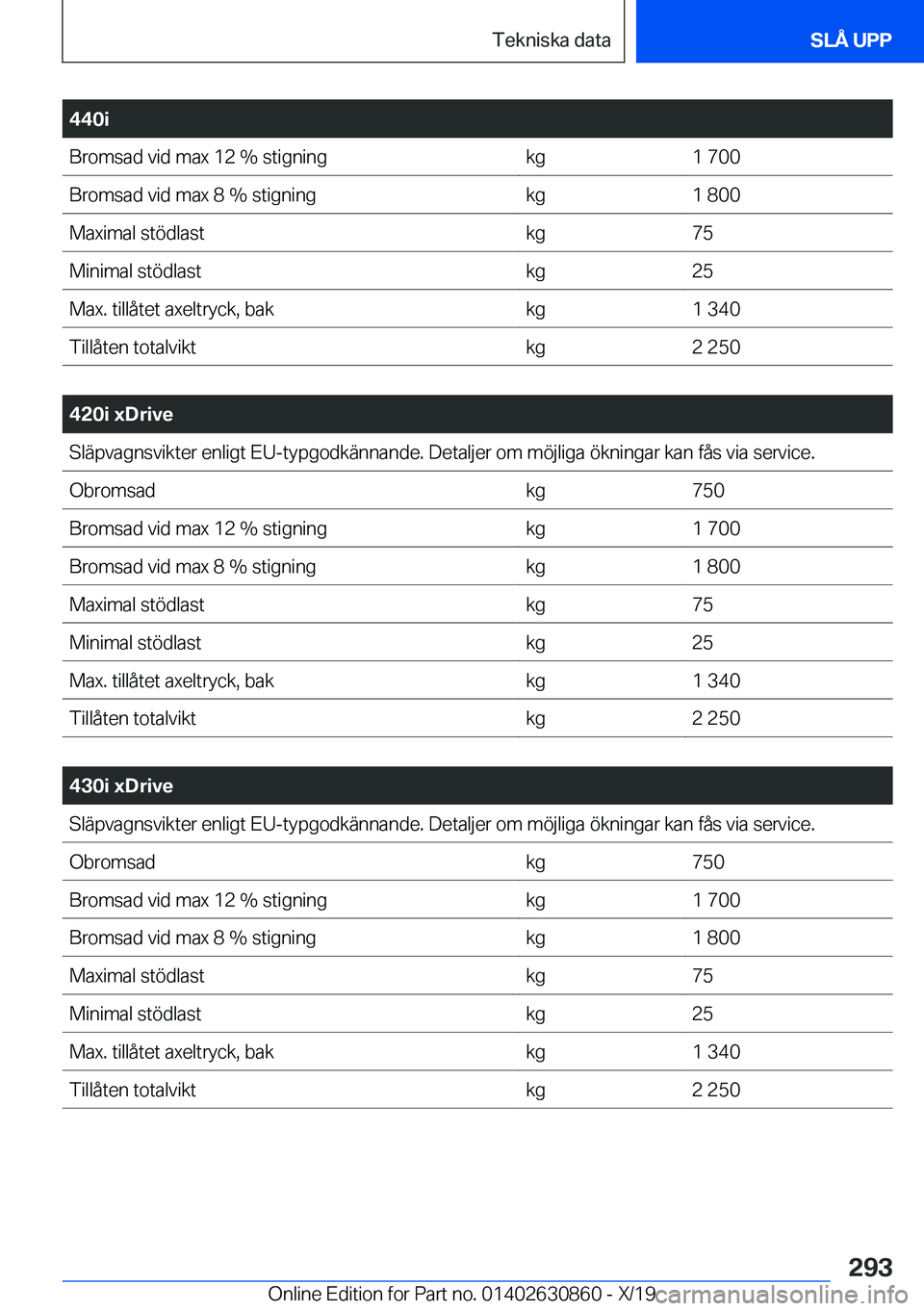 BMW 4 SERIES GRAN COUPE 2020  InstruktionsbÖcker (in Swedish) �4�4�0�i�B�r�o�m�s�a�d��v�i�d��m�a�x��1�2��%��s�t�i�g�n�i�n�g�k�g�1��7�0�0�B�r�o�m�s�a�d��v�i�d��m�a�x��8��%��s�t�i�g�n�i�n�g�k�g�1��8�0�0�M�a�x�i�m�a�l��s�t�