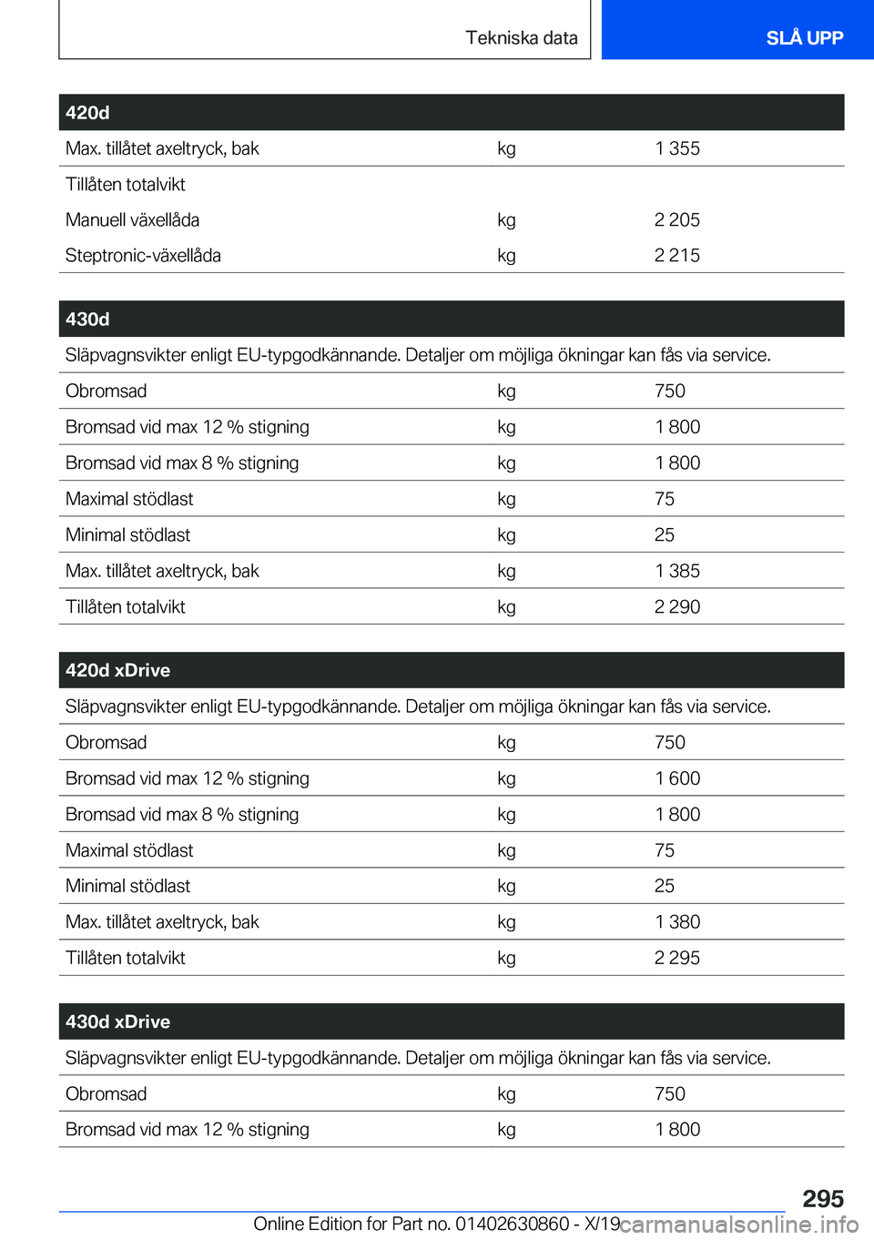 BMW 4 SERIES GRAN COUPE 2020  InstruktionsbÖcker (in Swedish) �4�2�0�d�M�a�x�.��t�i�l�l�å�t�e�t��a�x�e�l�t�r�y�c�k�,��b�a�k�k�g�1��3�5�5�T�i�l�l�å�t�e�n��t�o�t�a�l�v�i�k�t�M�a�n�u�e�l�l��v�ä�x�e�l�l�å�d�a�k�g�2��2�0�5�S�t�e�p�t�r�o�n�i�c�-�v�ä�x�e�l�