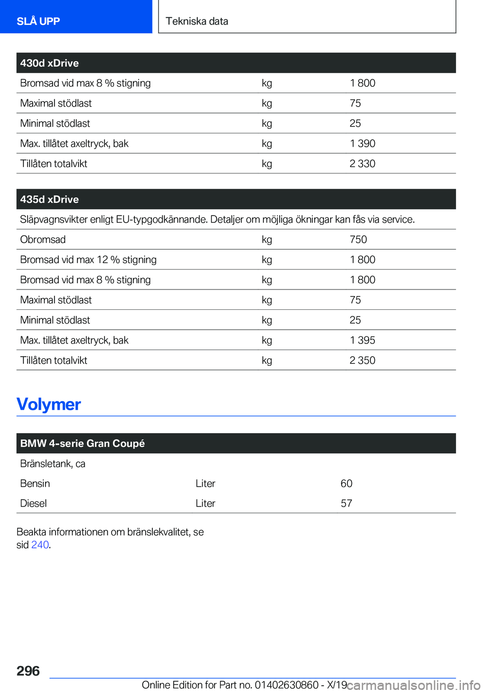 BMW 4 SERIES GRAN COUPE 2020  InstruktionsbÖcker (in Swedish) �4�3�0�d��x�D�r�i�v�e�B�r�o�m�s�a�d��v�i�d��m�a�x��8��%��s�t�i�g�n�i�n�g�k�g�1��8�0�0�M�a�x�i�m�a�l��s�t�