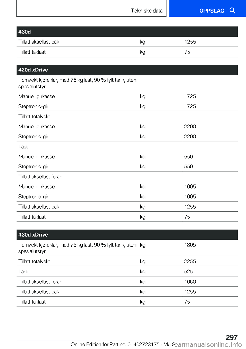 BMW 4 SERIES GRAN COUPE 2019  InstruksjonsbØker (in Norwegian) �4�3�0�d�T�i�l�l�a�t�t��a�k�s�e�l�l�a�s�t��b�a�k�k�g�1�2�5�5�T�i�l�l�a�t�t��t�a�k�l�a�s�t�k�g�7�5
�
�4�2�0�d��x�D�r�i�v�e�T�o�m�v�e�k�t��k�j�