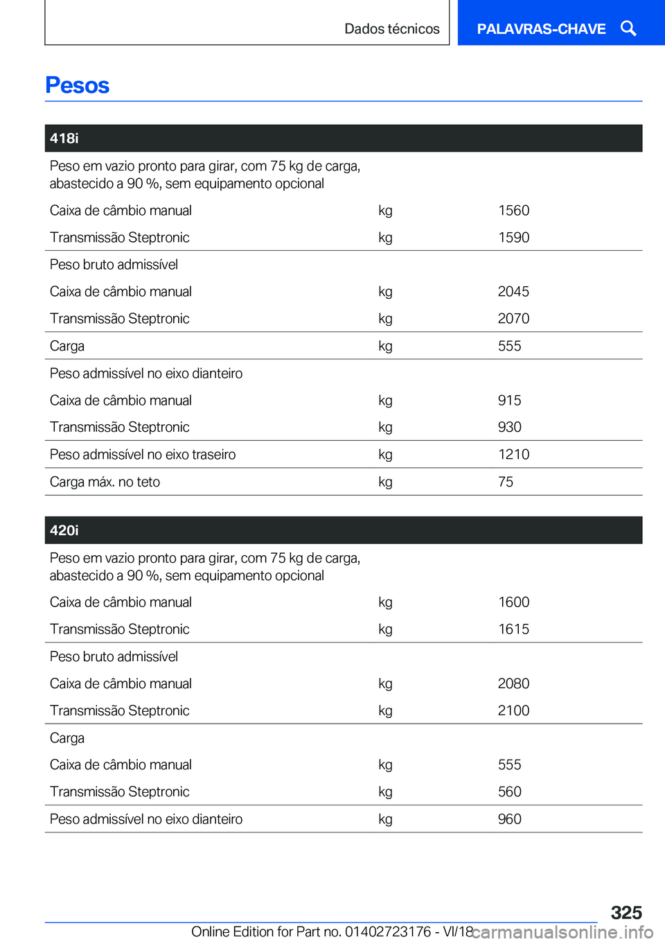 BMW 4 SERIES GRAN COUPE 2019  Manual do condutor (in Portuguese) �P�e�s�o�s
�
�4�1�8�i�P�e�s�o��e�m��v�a�z�i�o��p�r�o�n�t�o��p�a�r�a��g�i�r�a�r�,��c�o�m��7�5��k�g��d�e��c�a�r�g�a�,�a�b�a�s�t�e�c�i�d�o��a��9�0��%�,��s�e�m��e�q�u�i�p�a�m�e�n�t�o��o�p