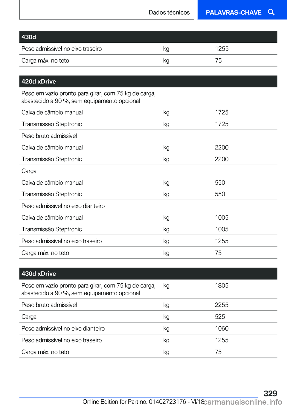 BMW 4 SERIES GRAN COUPE 2019  Manual do condutor (in Portuguese) �4�3�0�d�P�e�s�o��a�d�m�i�s�s�