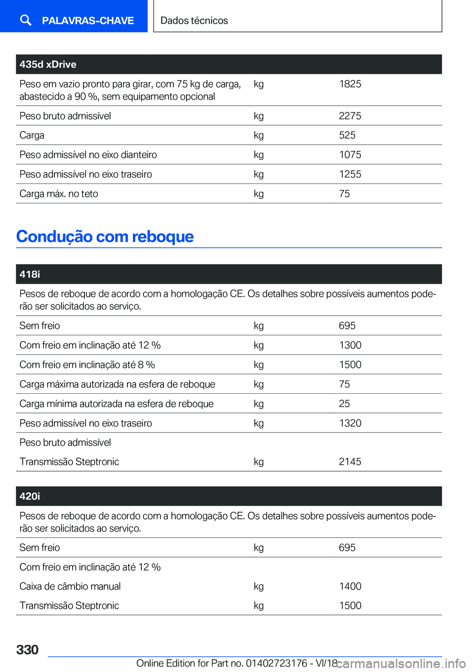 BMW 4 SERIES GRAN COUPE 2019  Manual do condutor (in Portuguese) �4�3�5�d��x�D�r�i�v�e�P�e�s�o��e�m��v�a�z�i�o��p�r�o�n�t�o��p�a�r�a��g�i�r�a�r�,��c�o�m��7�5��k�g��d�e��c�a�r�g�a�,�a�b�a�s�t�e�c�i�d�o��a��9�0��%�,��s�e�m��e�q�u�i�p�a�m�e�n�t�o��o�p