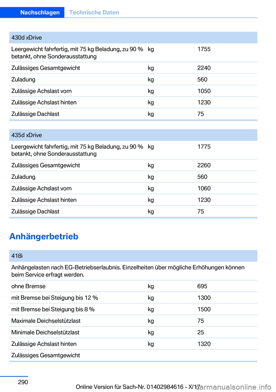 BMW 4 SERIES GRAN COUPE 2018  Betriebsanleitungen (in German) �4�3�0�d� �x�D�r�i�v�e�L�e�e�r�g�e�w�i�c�h�t� �f�a�h�r�f�e�r�t�i�g�,� �m�i�t� �7�5� �k�g� �B�e�l�a�d�u�n�g�,� �z�u� �9�0� �%�b�e�t�a�n�k�t�,� �o�h�n�e� �S�o�n�d�e�r�a�u�s�s�t�a�t�t�u�n�g�k�g�1�7�5�5�Z