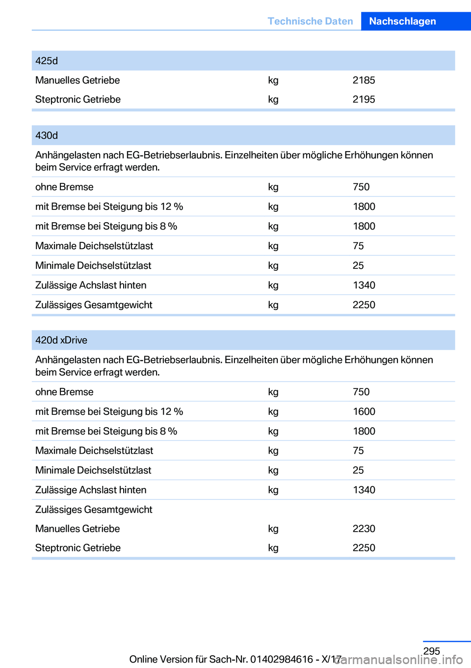 BMW 4 SERIES GRAN COUPE 2018  Betriebsanleitungen (in German) �4�2�5�d�M�a�n�u�e�l�l�e�s� �G�e�t�r�i�e�b�e�k�g�2�1�8�5�S�t�e�p�t�r�o�n�i�c� �G�e�t�r�i�e�b�e�k�g�2�1�9�5
� 
�4�3�0�d�A�n�h�