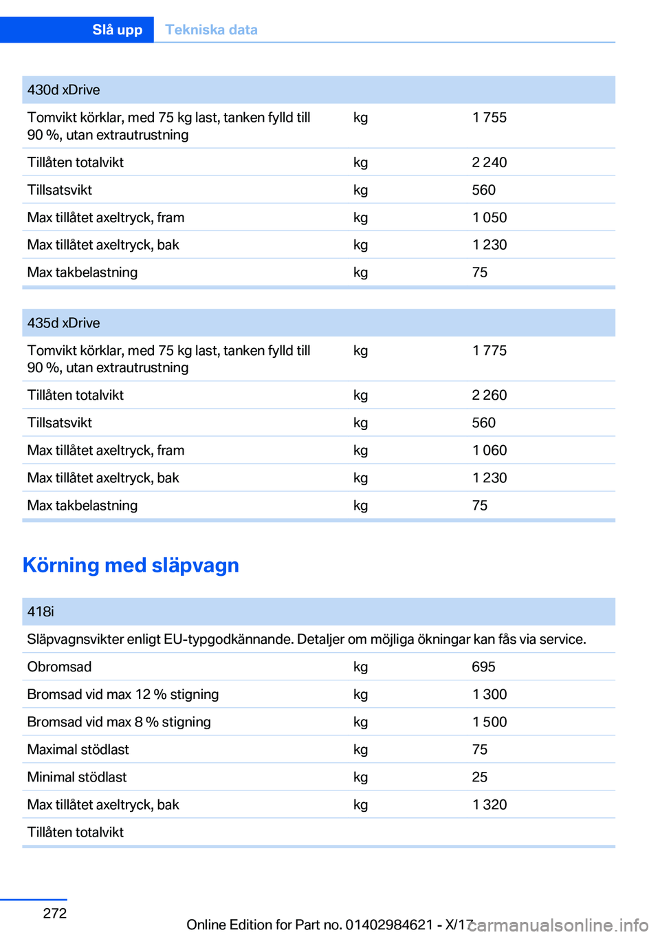 BMW 4 SERIES GRAN COUPE 2018  InstruktionsbÖcker (in Swedish) �4�3�0�d� �x�D�r�i�v�e�T�o�m�v�i�k�t� �k�
