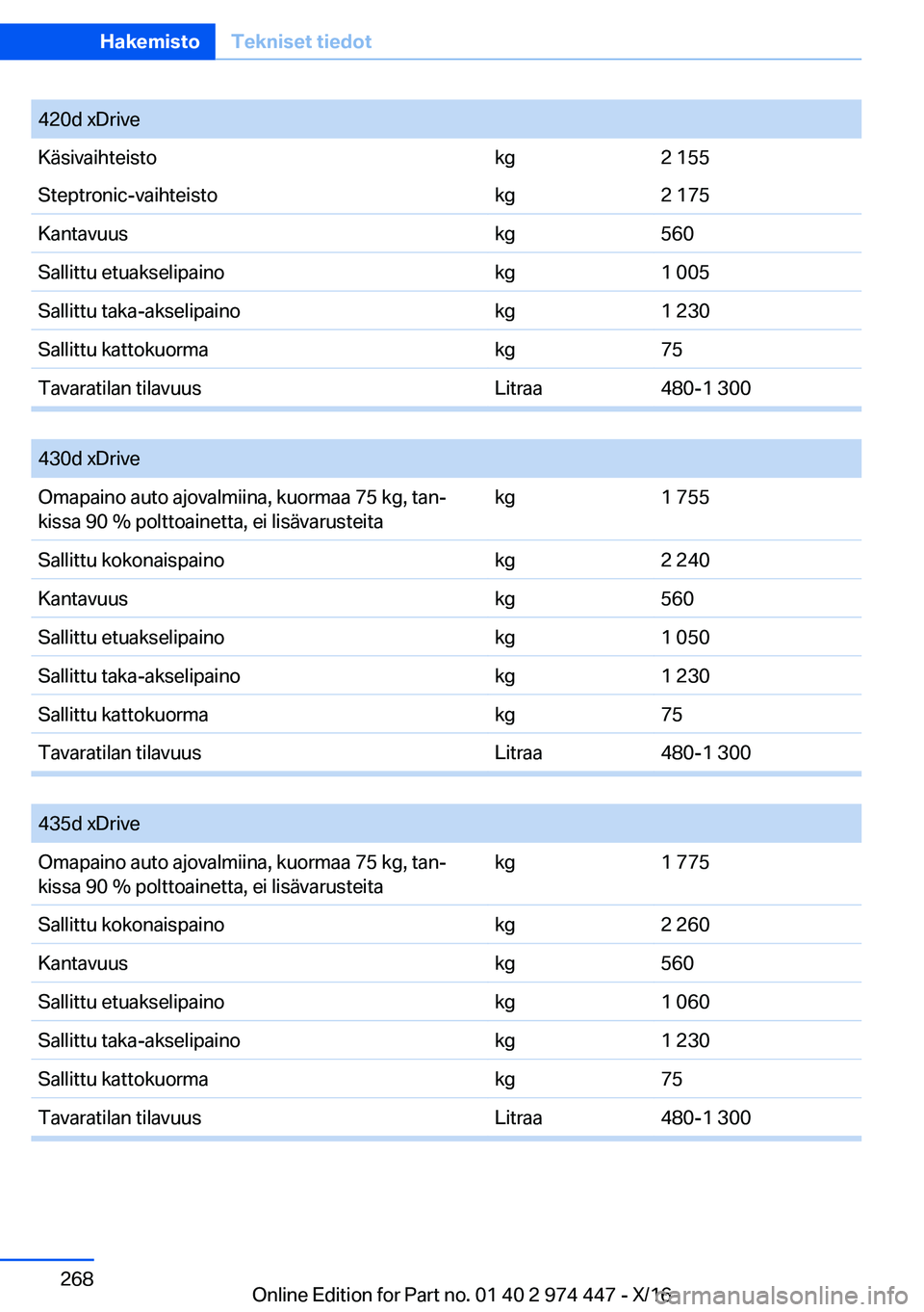 BMW 4 SERIES GRAN COUPE 2017  Omistajan Käsikirja (in Finnish) �4�2�0�d� �x�D�r�i�v�e�K�