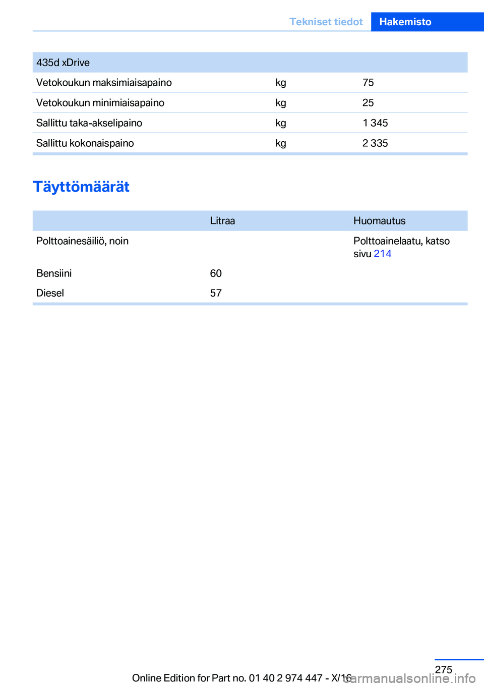BMW 4 SERIES GRAN COUPE 2017  Omistajan Käsikirja (in Finnish) �4�3�5�d� �x�D�r�i�v�e�V�e�t�o�k�o�u�k�u�n� �m�a�k�s�i�m�i�a�i�s�a�p�a�i�n�o�k�g�7�5�V�e�t�o�k�o�u�k�u�n� �m�i�n�i�m�i�a�i�s�a�p�a�i�n�o�k�g�2�5�S�a�l�l�i�t�t�u� �t�a�k�a�-�a�k�s�e�l�i�p�a�i�n�o�k�g�1
