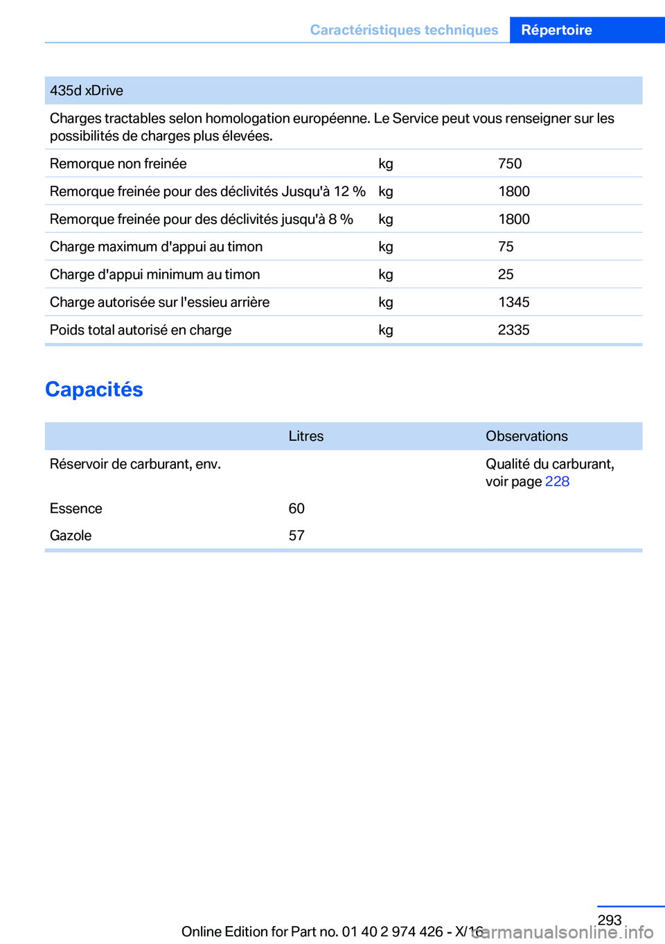 BMW 4 SERIES GRAN COUPE 2017  Notices Demploi (in French) �4�3�5�d� �x�D�r�i�v�e�C�h�a�r�g�e�s� �t�r�a�c�t�a�b�l�e�s� �s�e�l�o�n� �h�o�m�o�l�o�g�a�t�i�o�n� �e�u�r�o�p�é�e�n�n�e�.� �L�e� �S�e�r�v�i�c�e� �p�e�u�t� �v�o�u�s� �r�e�n�s�e�i�g�n�e�r� �s�u�r� �l�e�