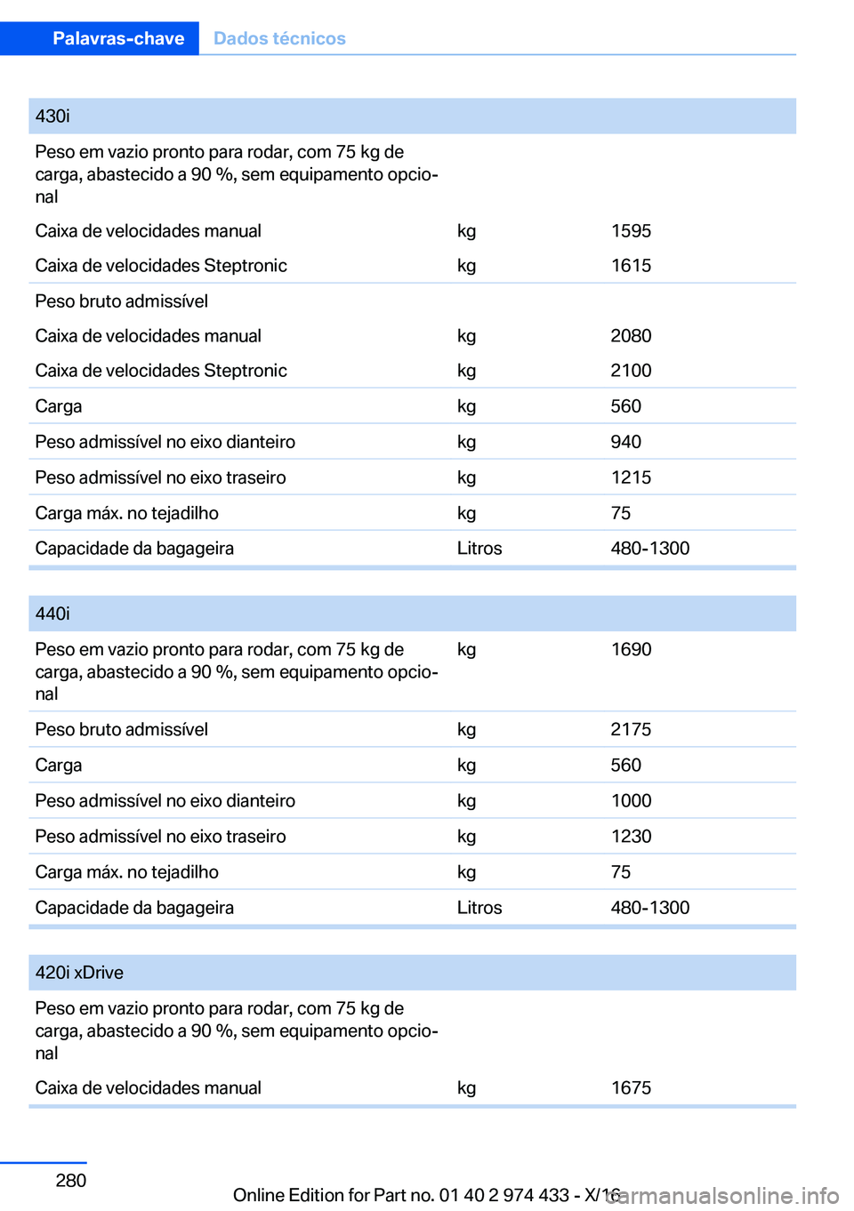 BMW 4 SERIES GRAN COUPE 2017  Manual do condutor (in Portuguese) �4�3�0�i�P�e�s�o� �e�m� �v�a�z�i�o� �p�r�o�n�t�o� �p�a�r�a� �r�o�d�a�r�,� �c�o�m� �7�5� �k�g� �d�e
�c�a�r�g�a�,� �a�b�a�s�t�e�c�i�d�o� �a� �9�0� ��,� �s�e�m� �e�q�u�i�p�a�m�e�n�t�o� �o�p�c�i�oª
�n�